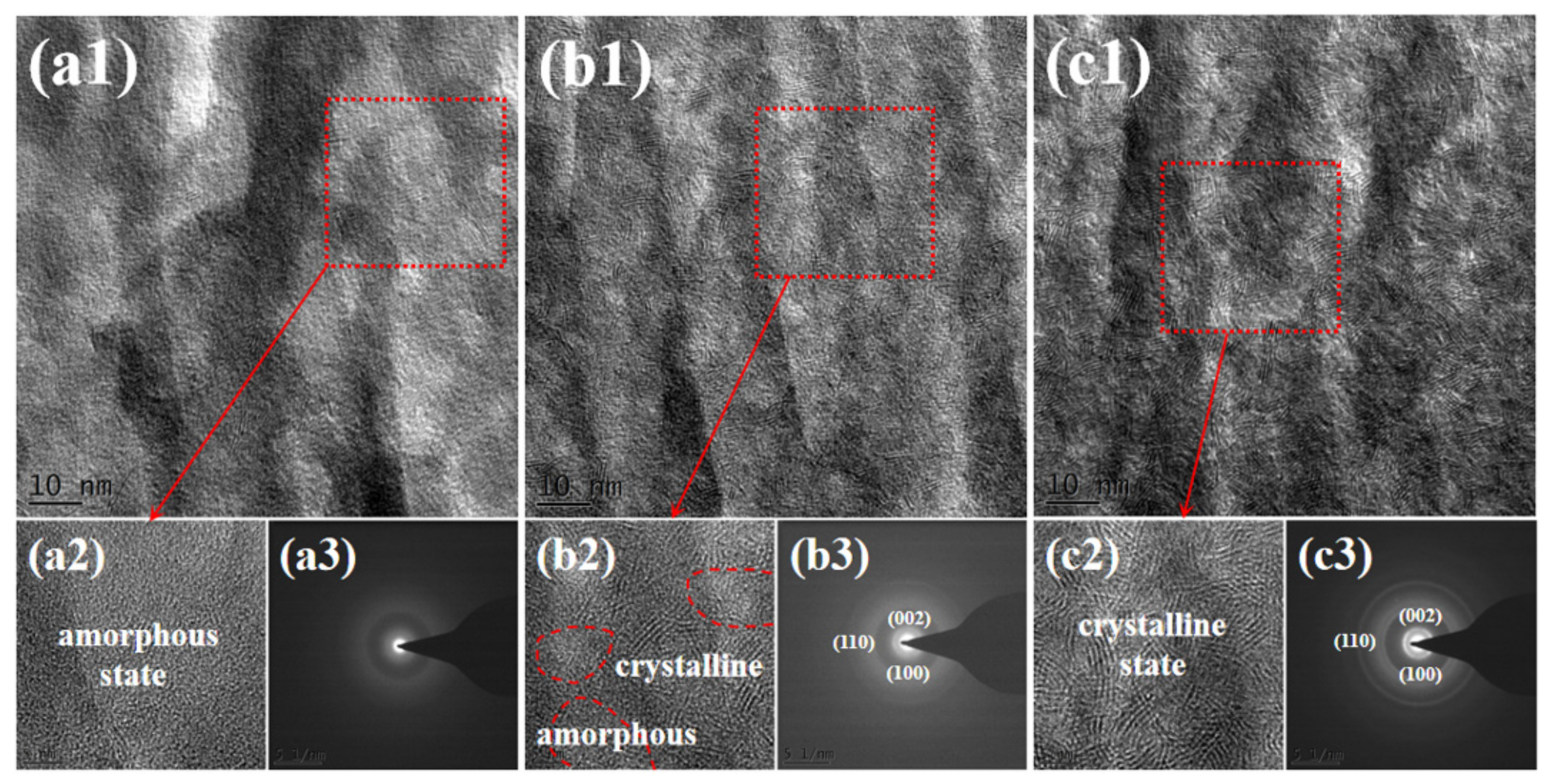 Nanomaterials 12 00364 g005