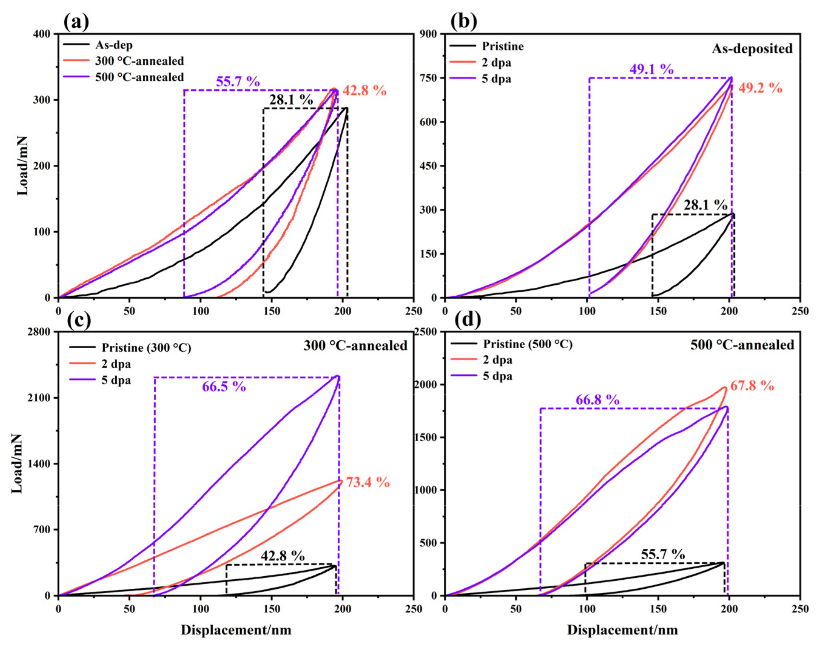 Nanomaterials 12 00364 g007