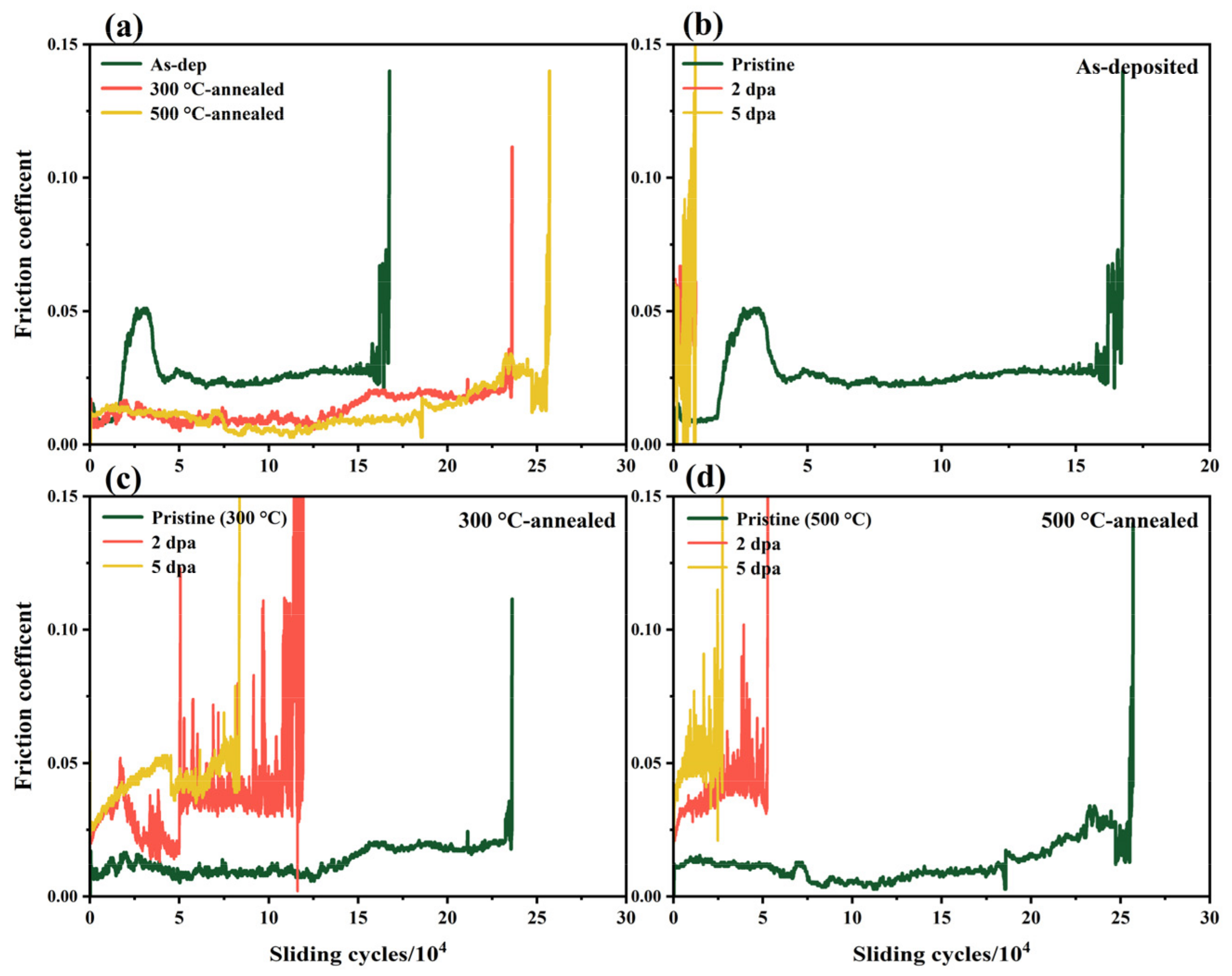 Nanomaterials 12 00364 g008