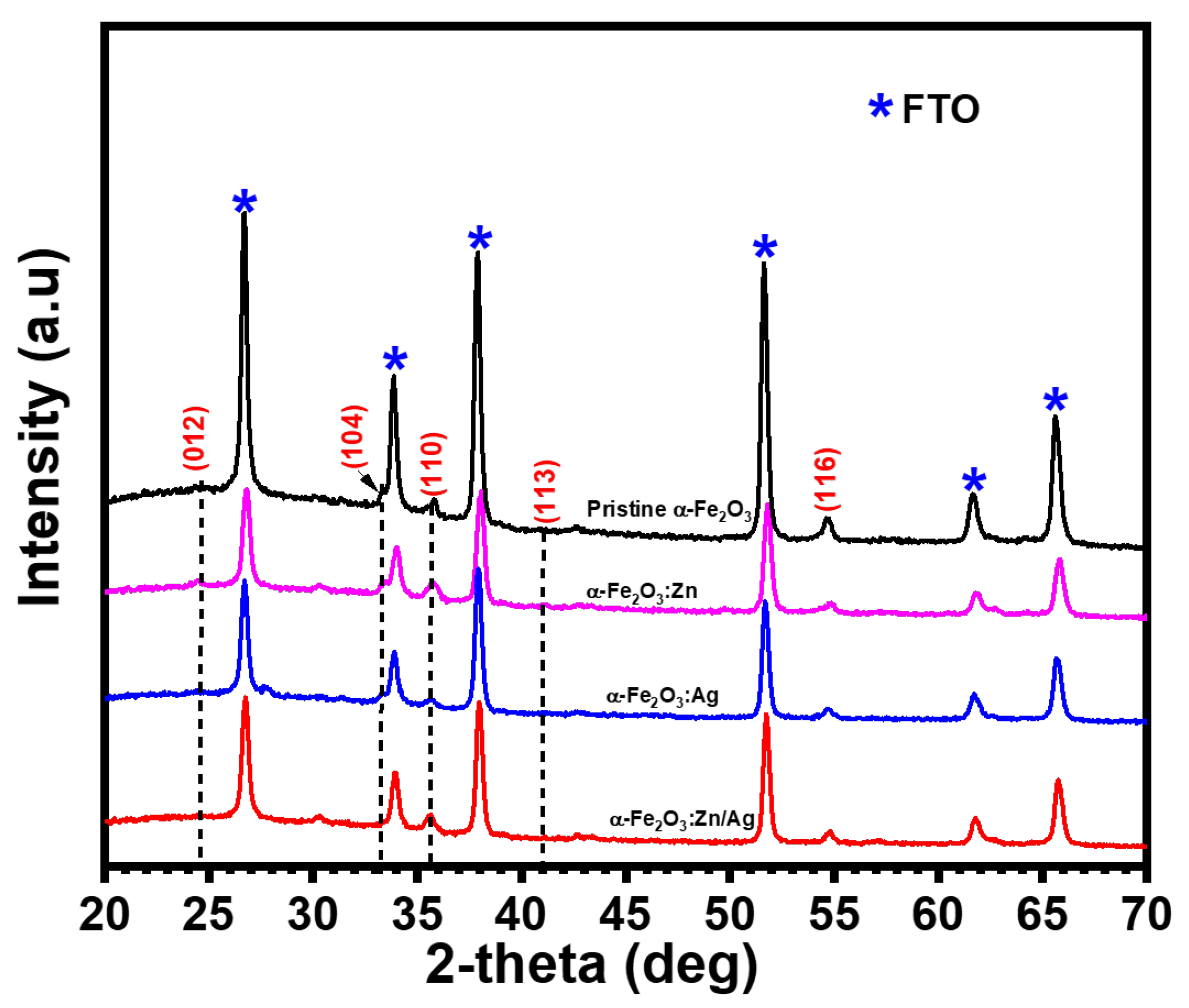 Nanomaterials 12 00366 g004
