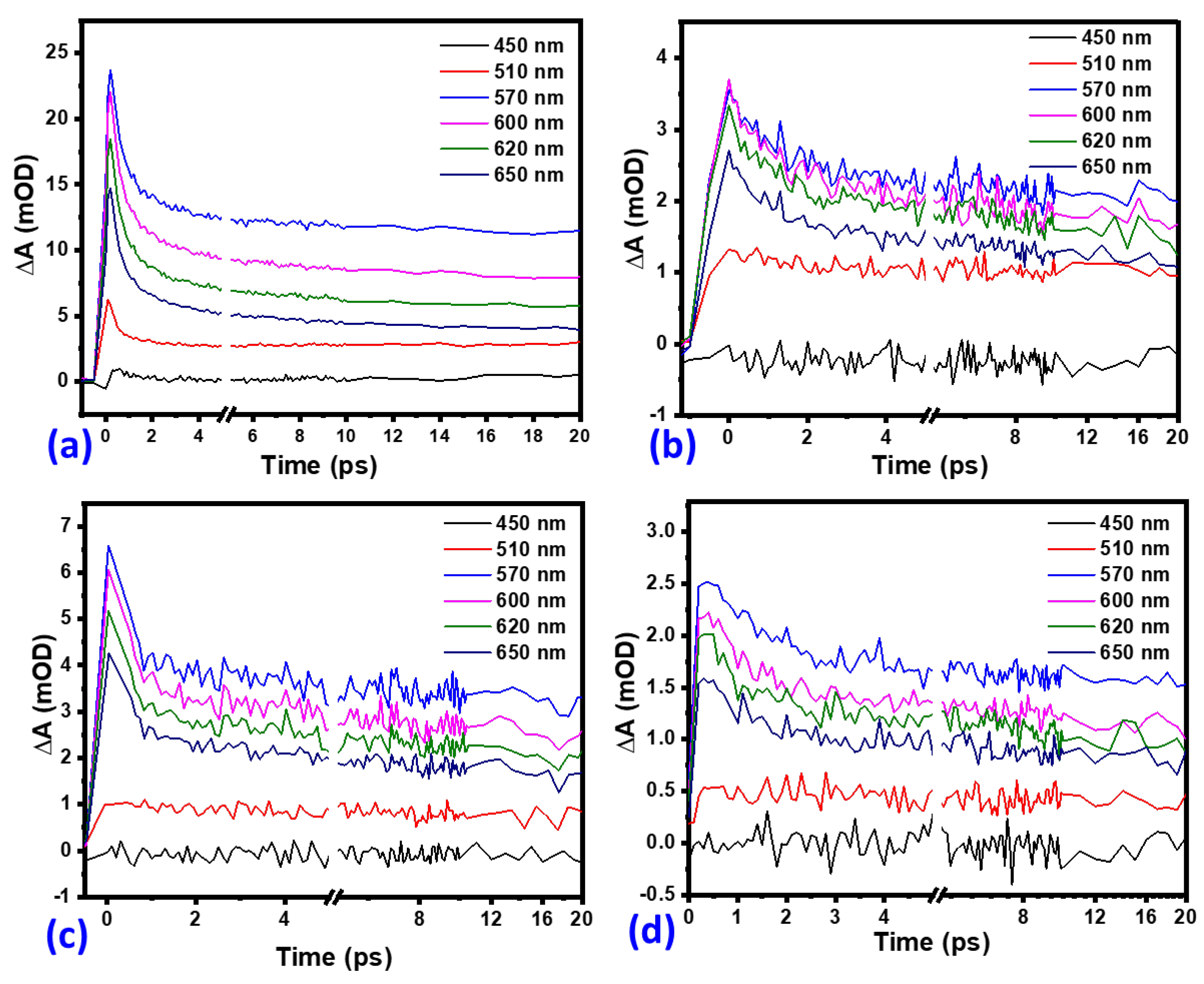 Nanomaterials 12 00366 g014