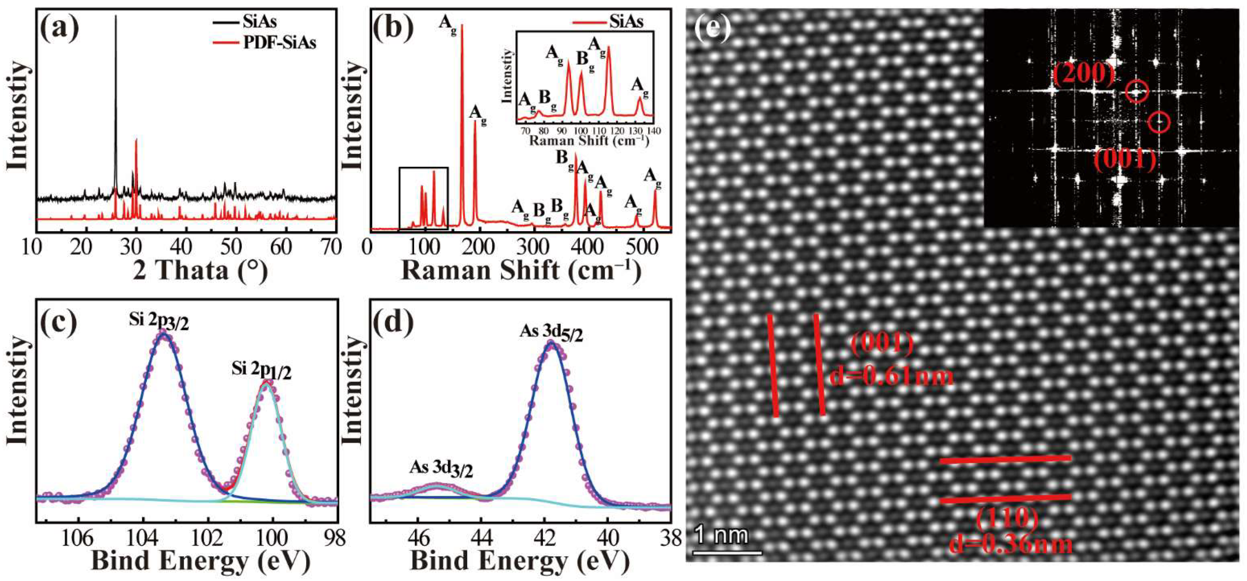 Nanomaterials 12 00371 g002