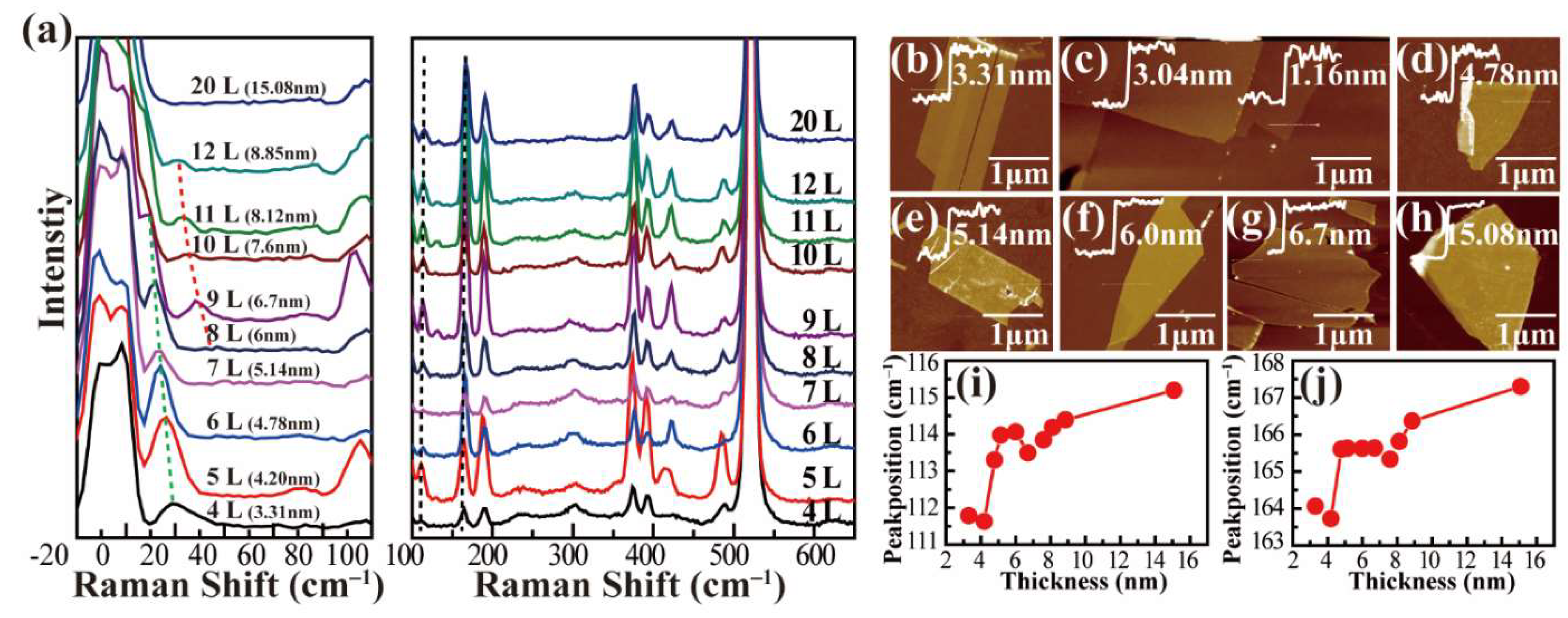 Nanomaterials 12 00371 g003