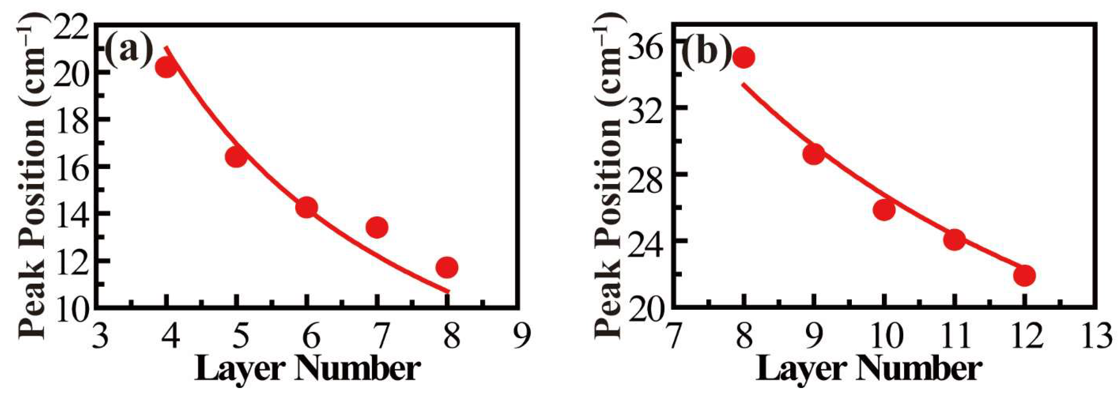 Nanomaterials 12 00371 g004