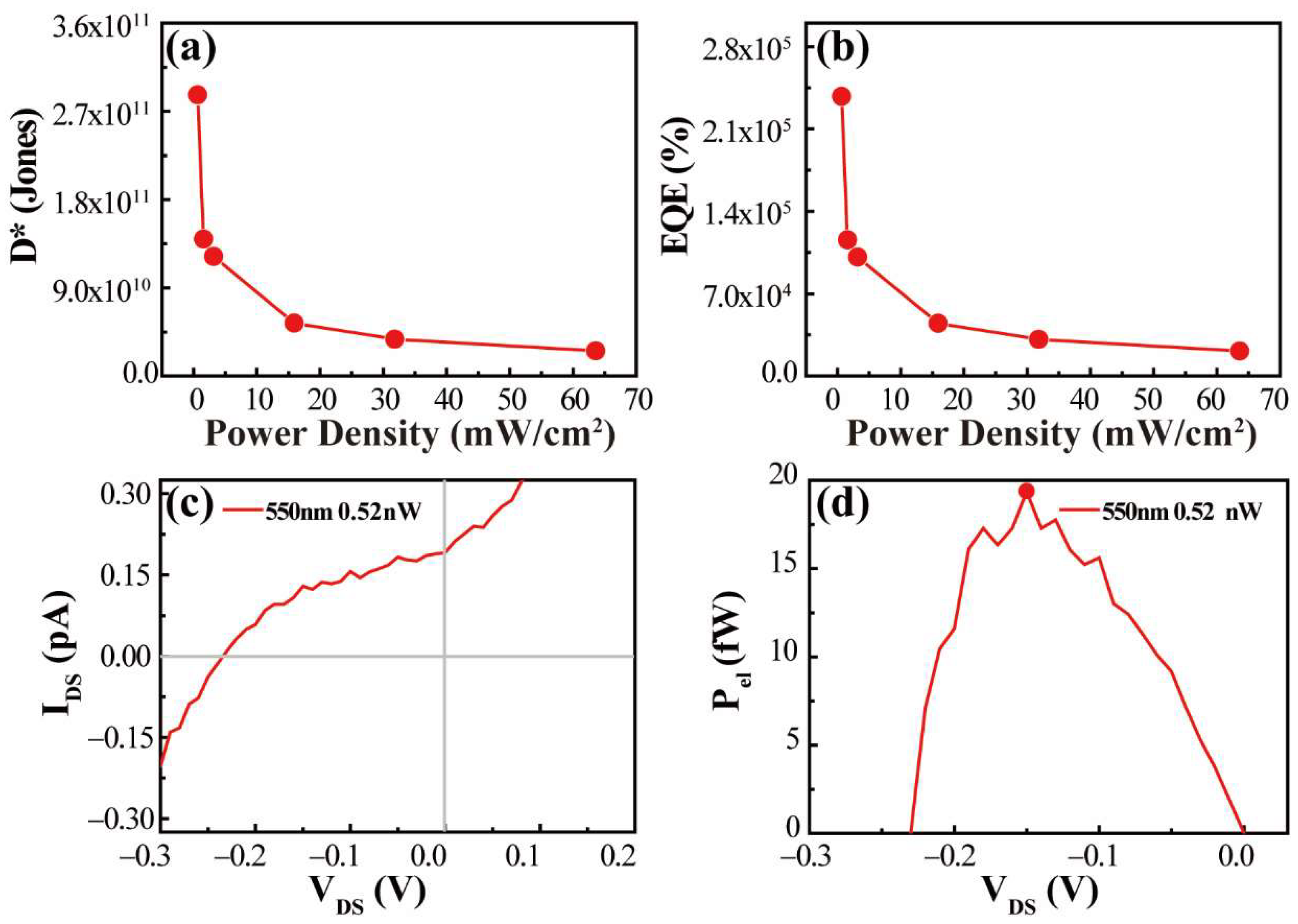 Nanomaterials 12 00371 g007