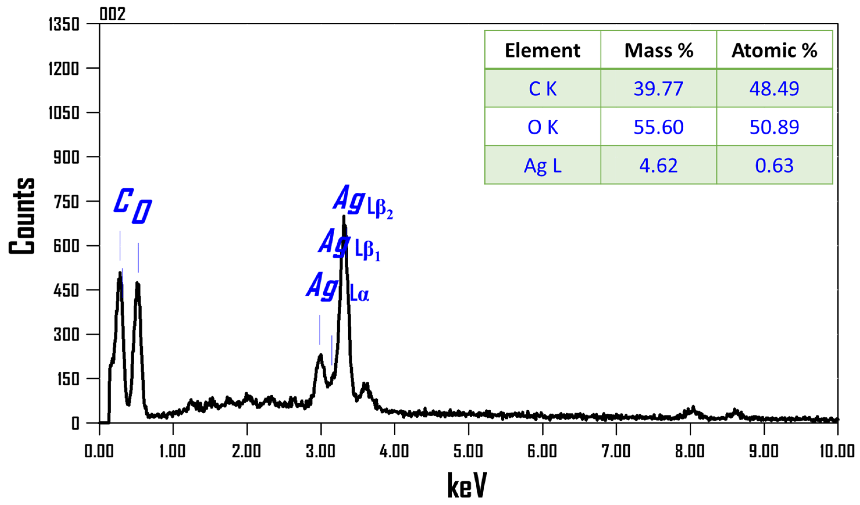 Nanomaterials 12 00373 g006