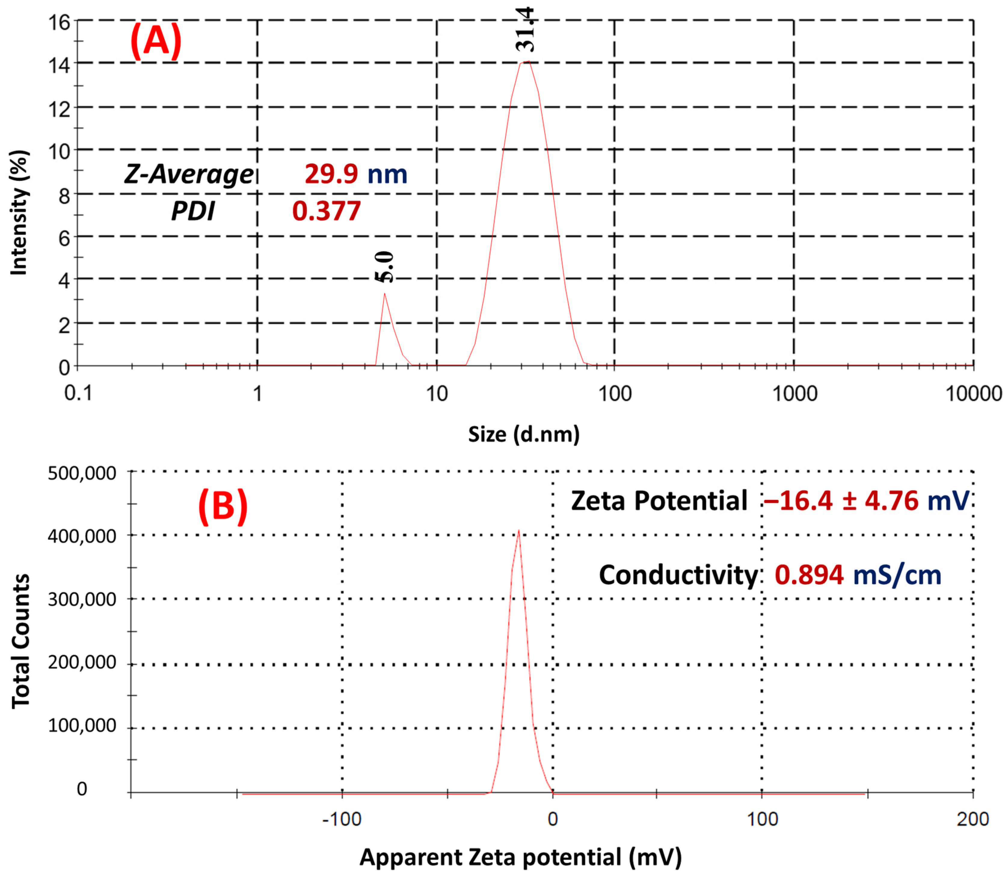 Nanomaterials 12 00373 g008