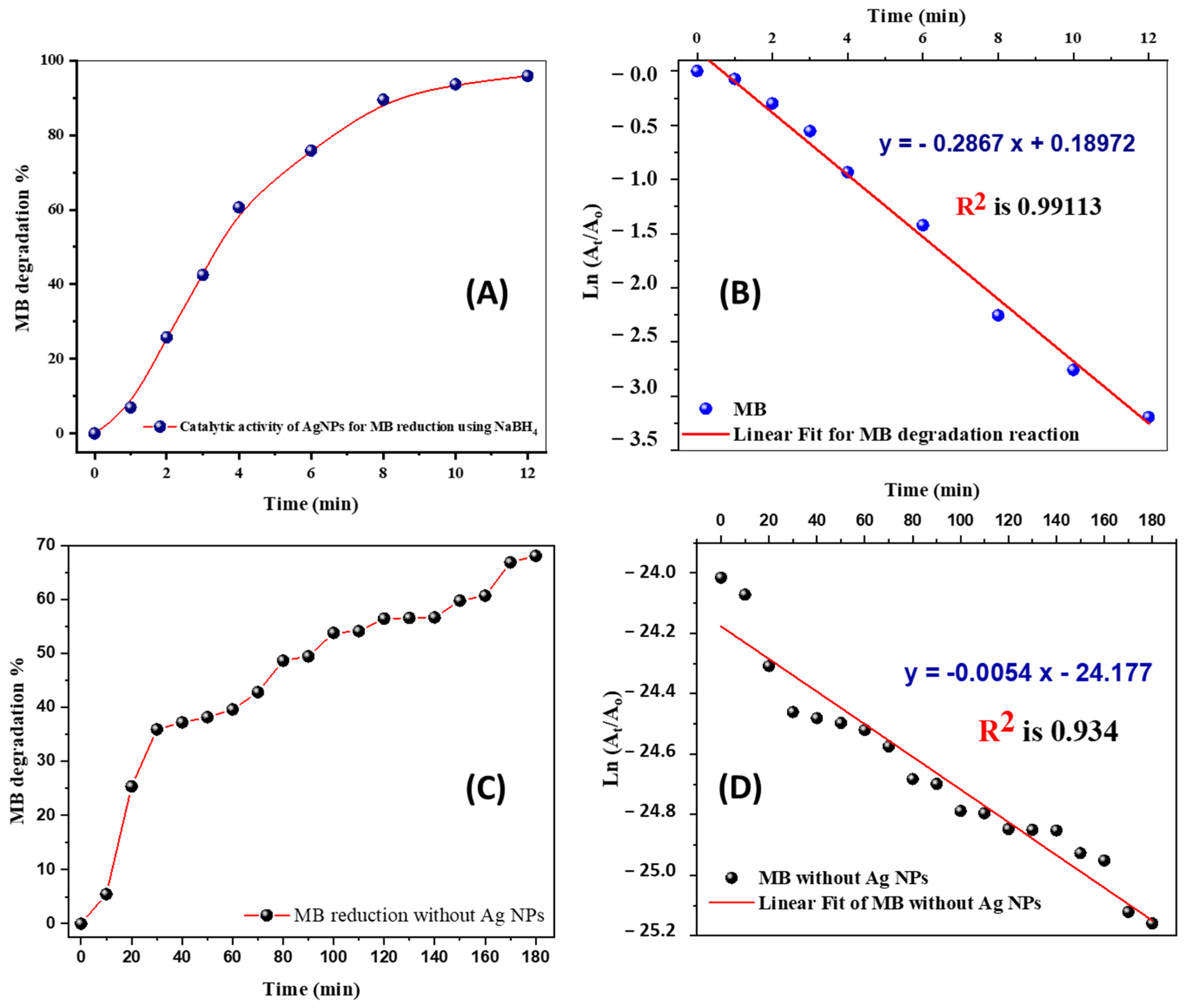 Nanomaterials 12 00373 g010
