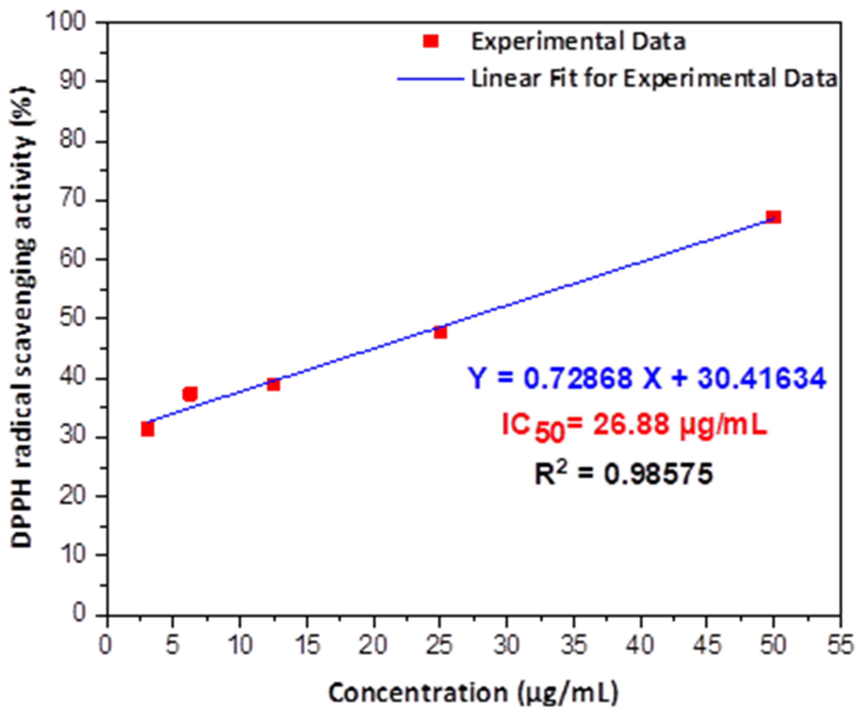 Nanomaterials 12 00373 g011