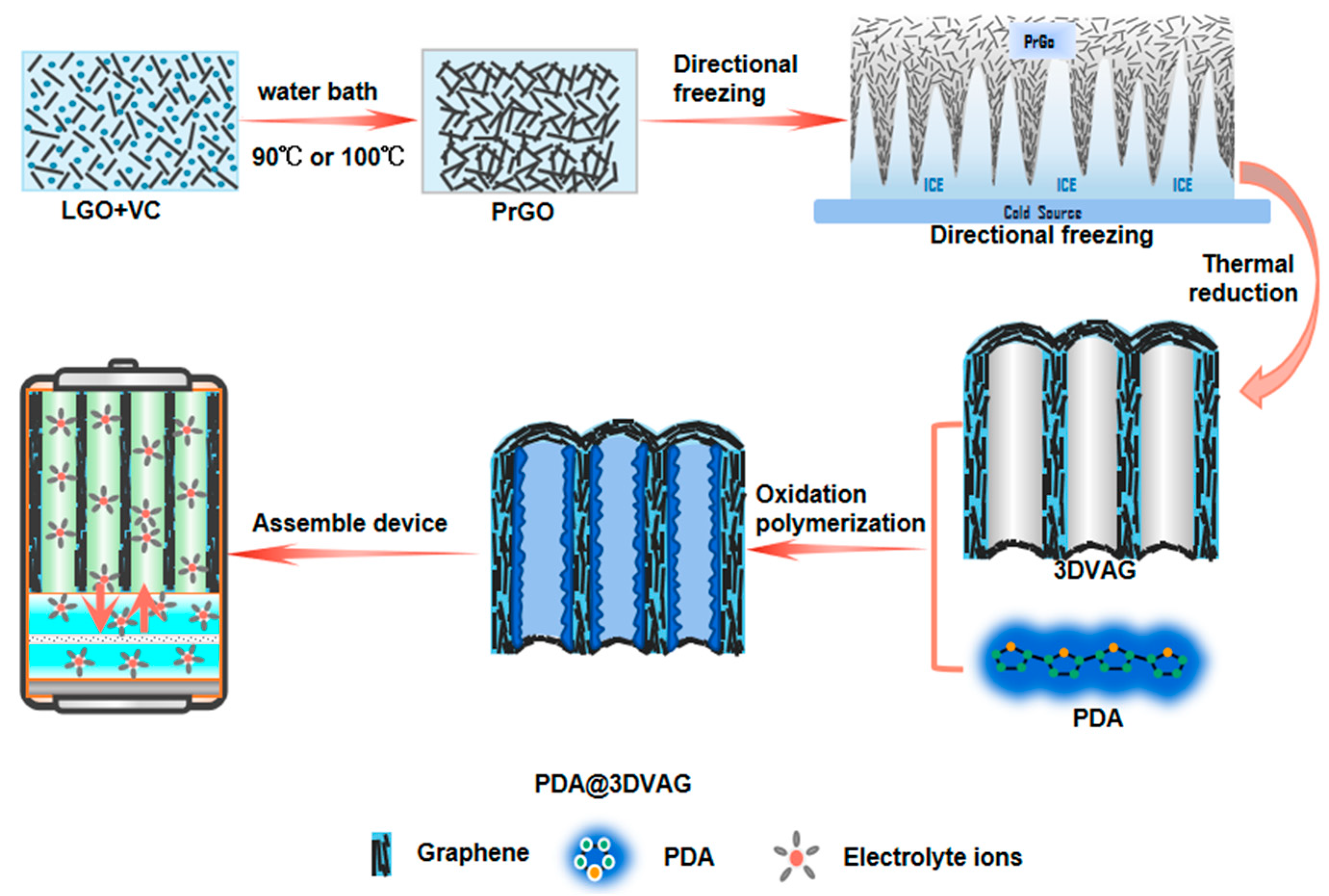 Nanomaterials 12 00386 g001
