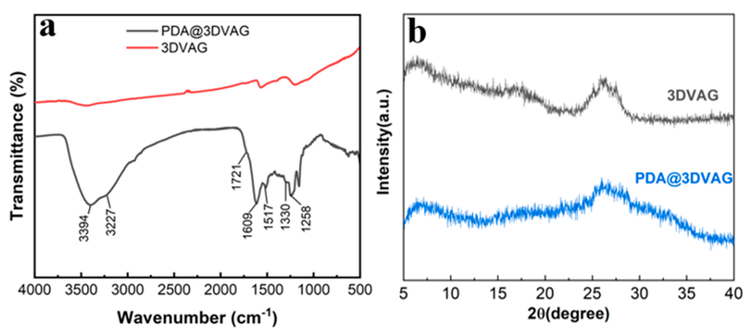 Nanomaterials 12 00386 g003