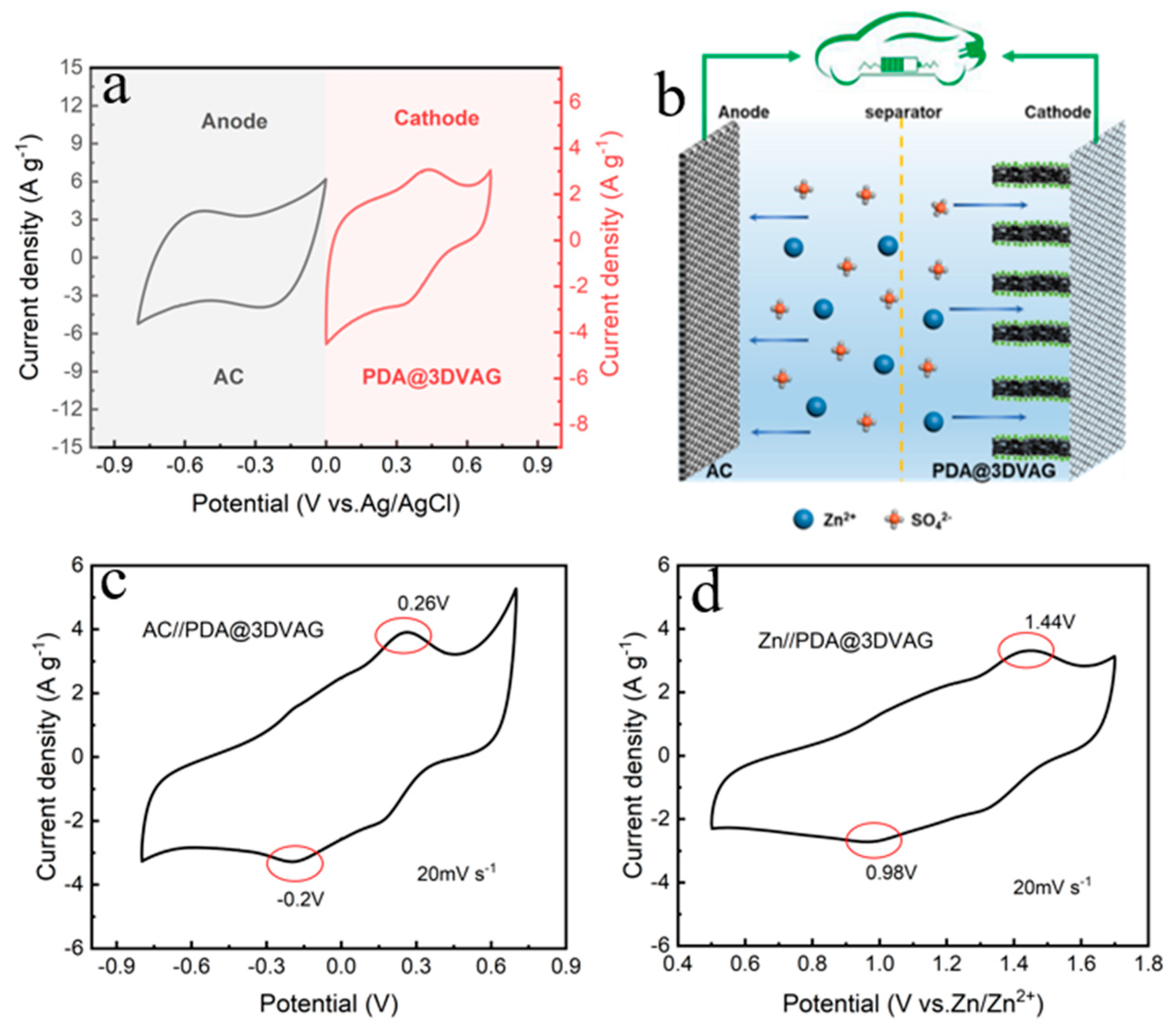 Nanomaterials 12 00386 g005
