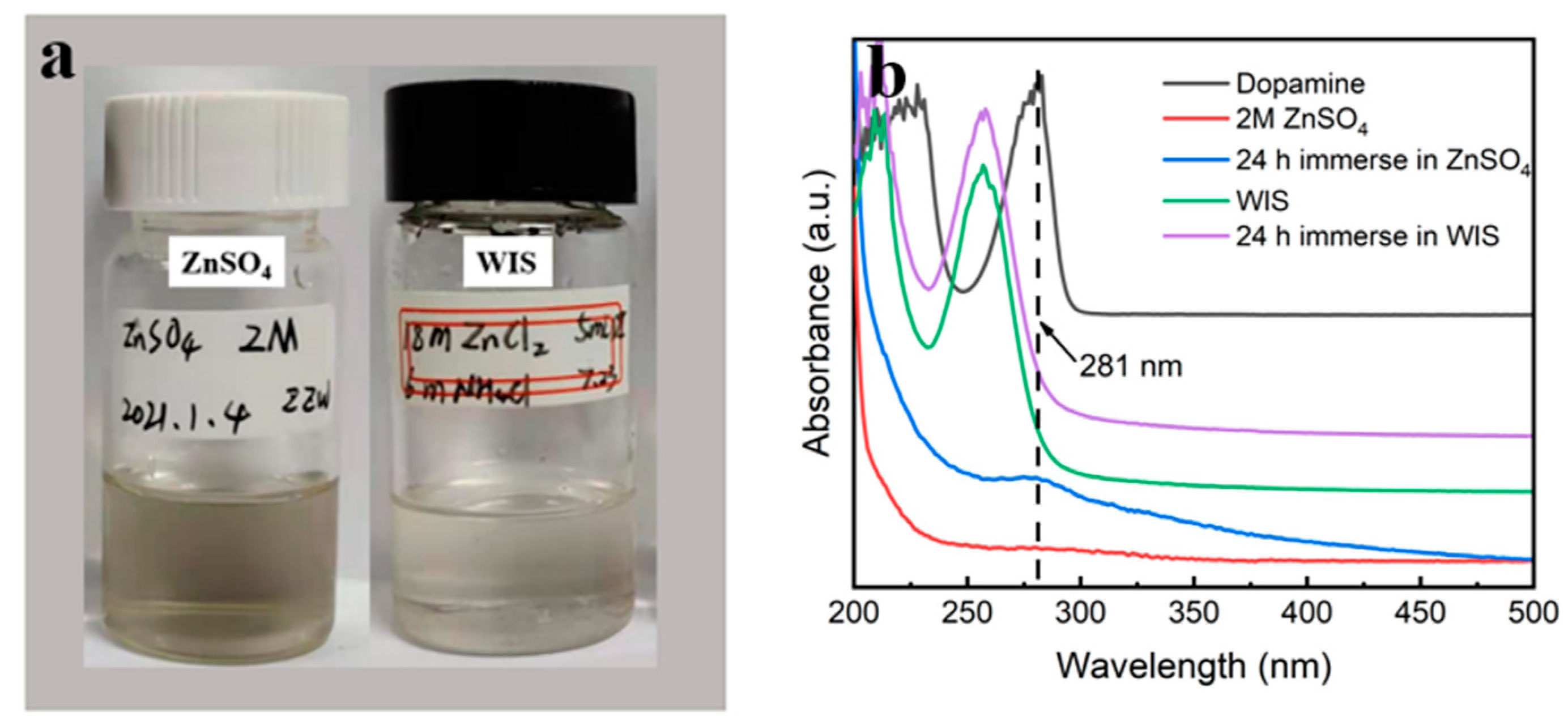 Nanomaterials 12 00386 g006