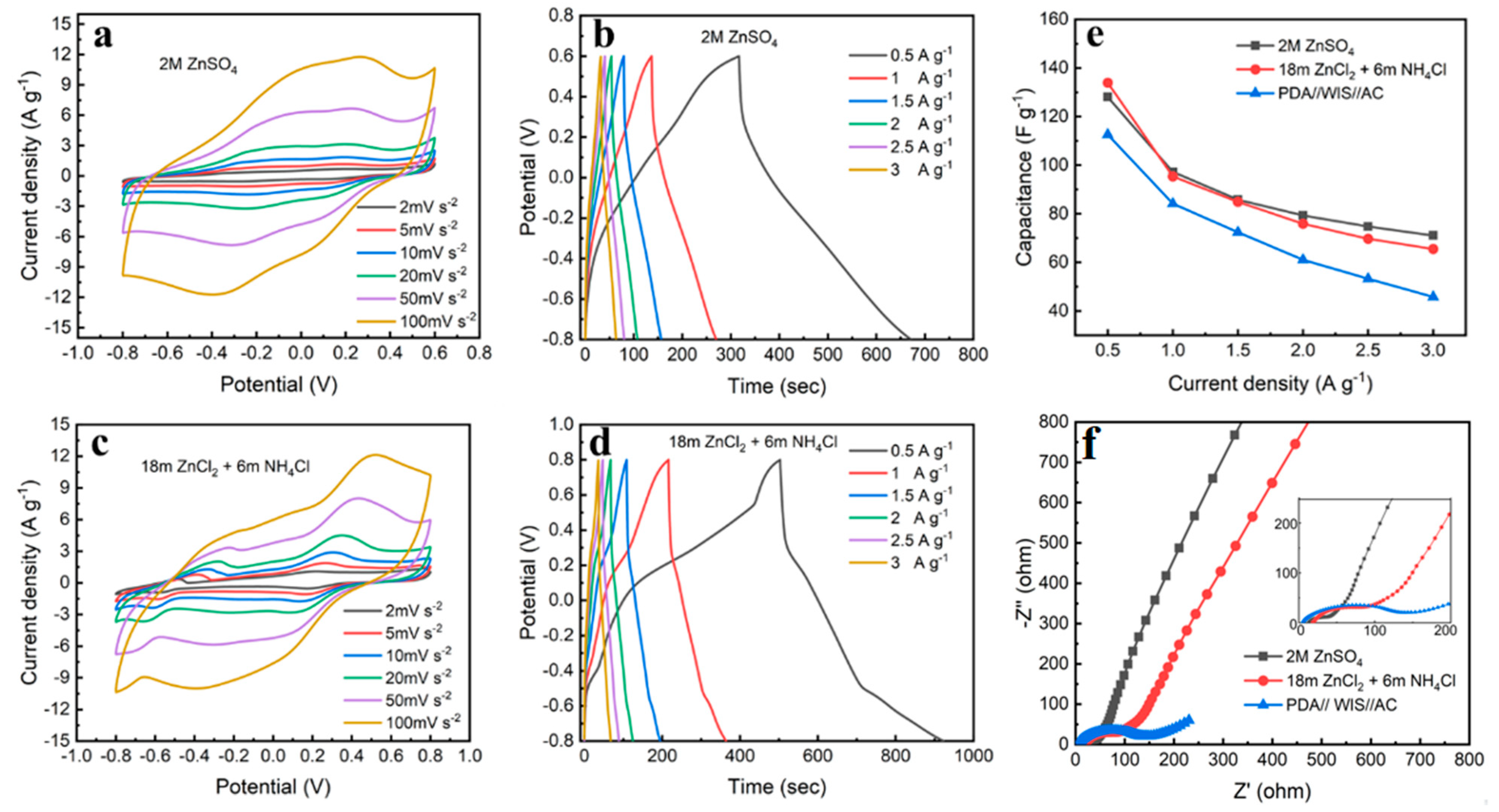 Nanomaterials 12 00386 g007