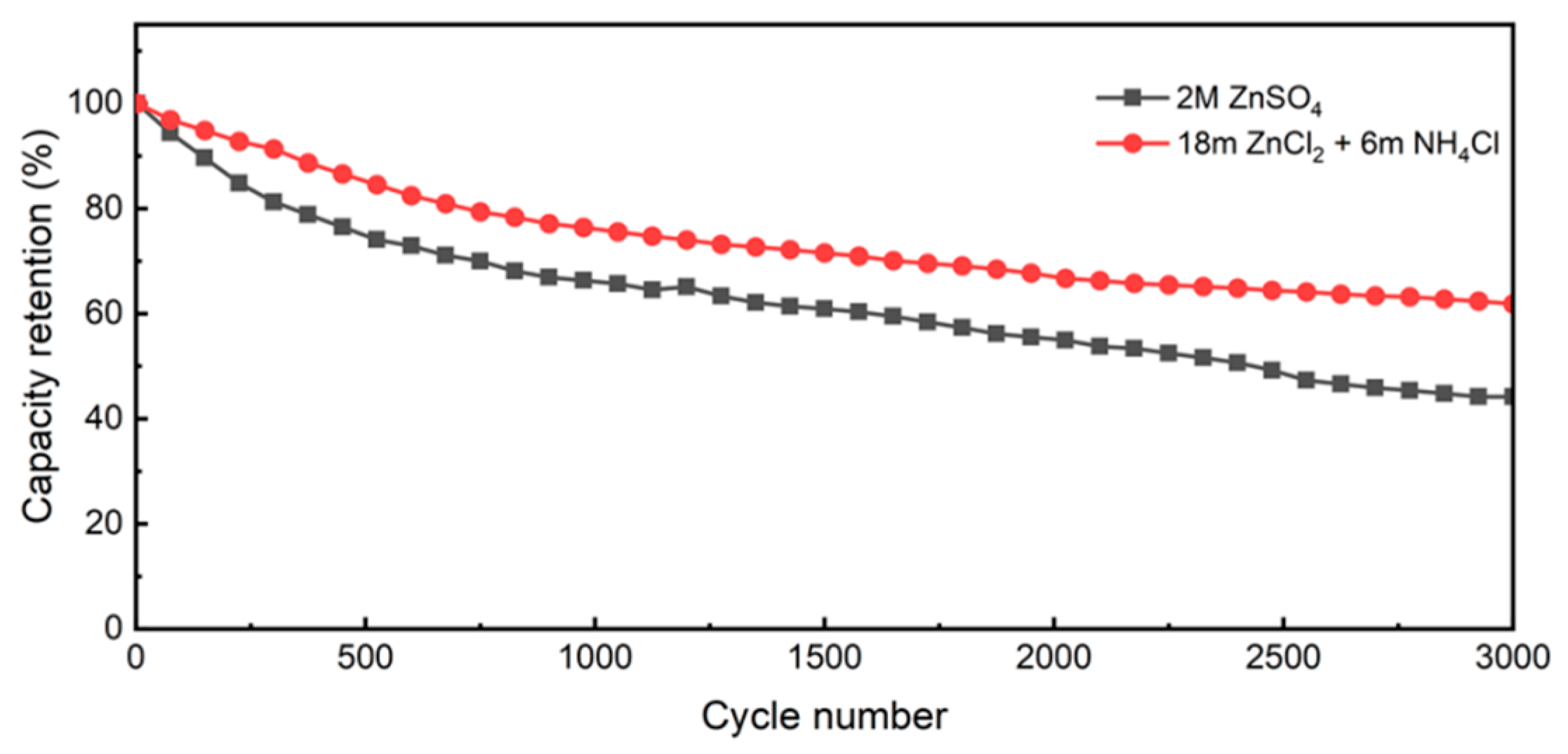 Nanomaterials 12 00386 g008