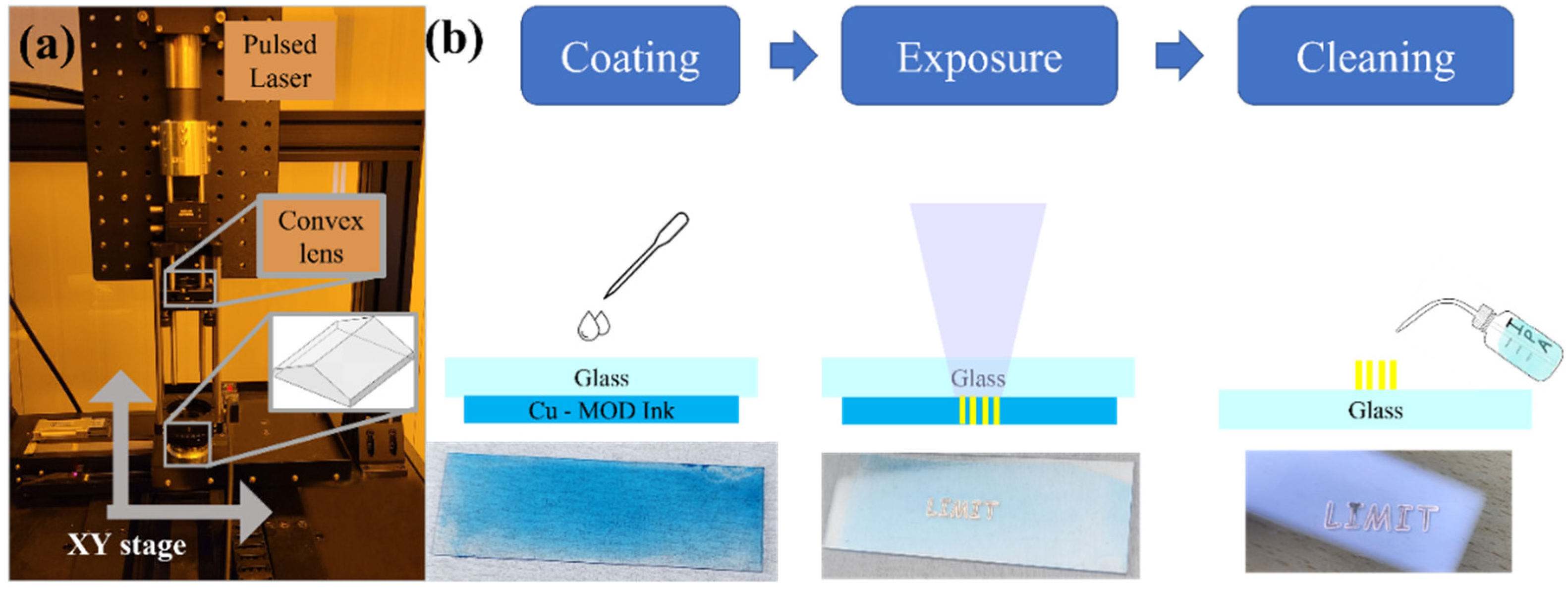 Nanomaterials 12 00387 g001