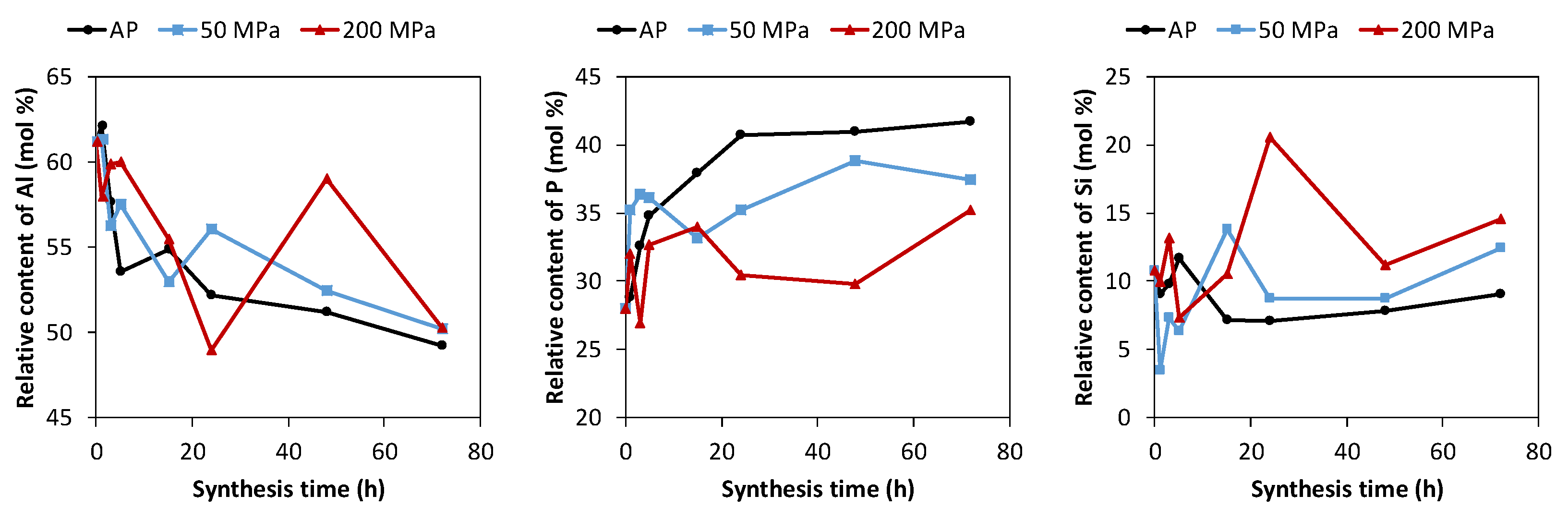 Nanomaterials 12 00396 g003