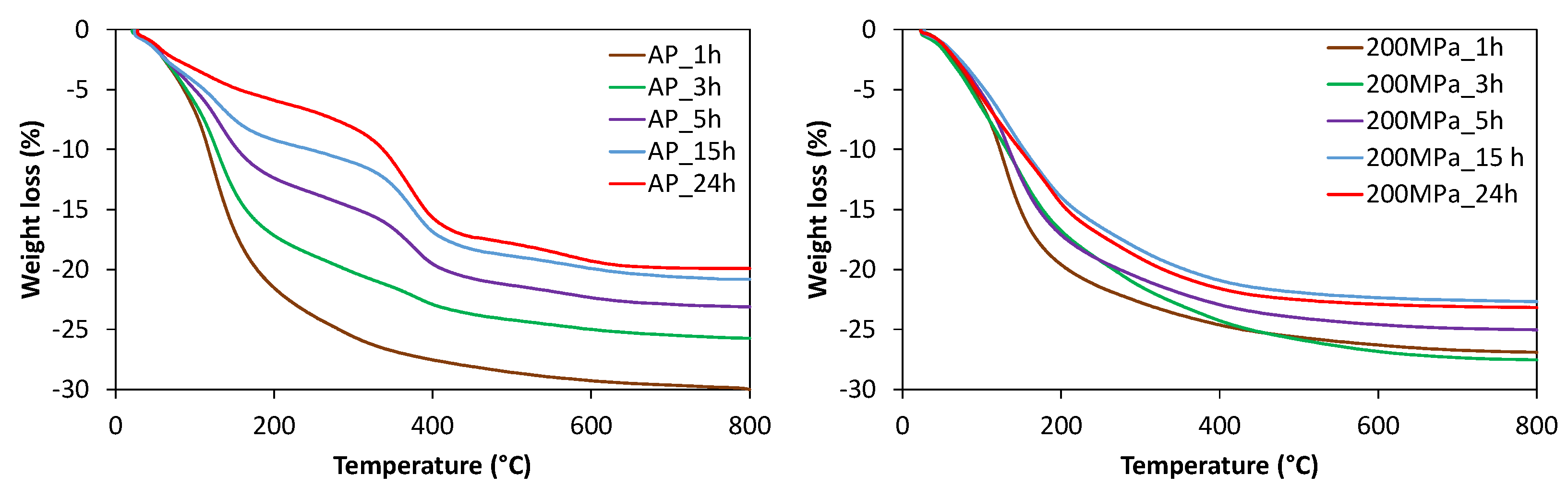 Nanomaterials 12 00396 g004