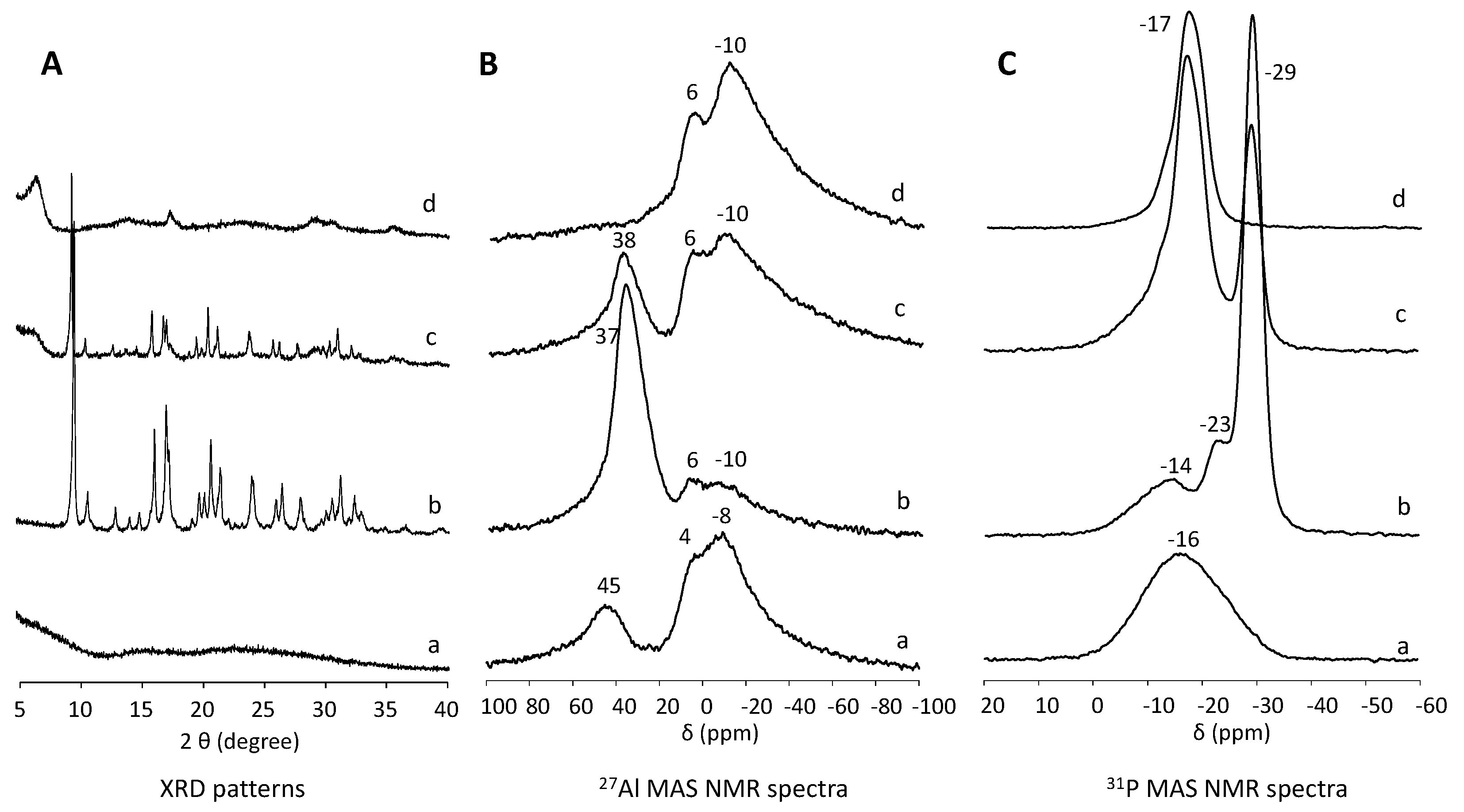 Nanomaterials 12 00396 g005