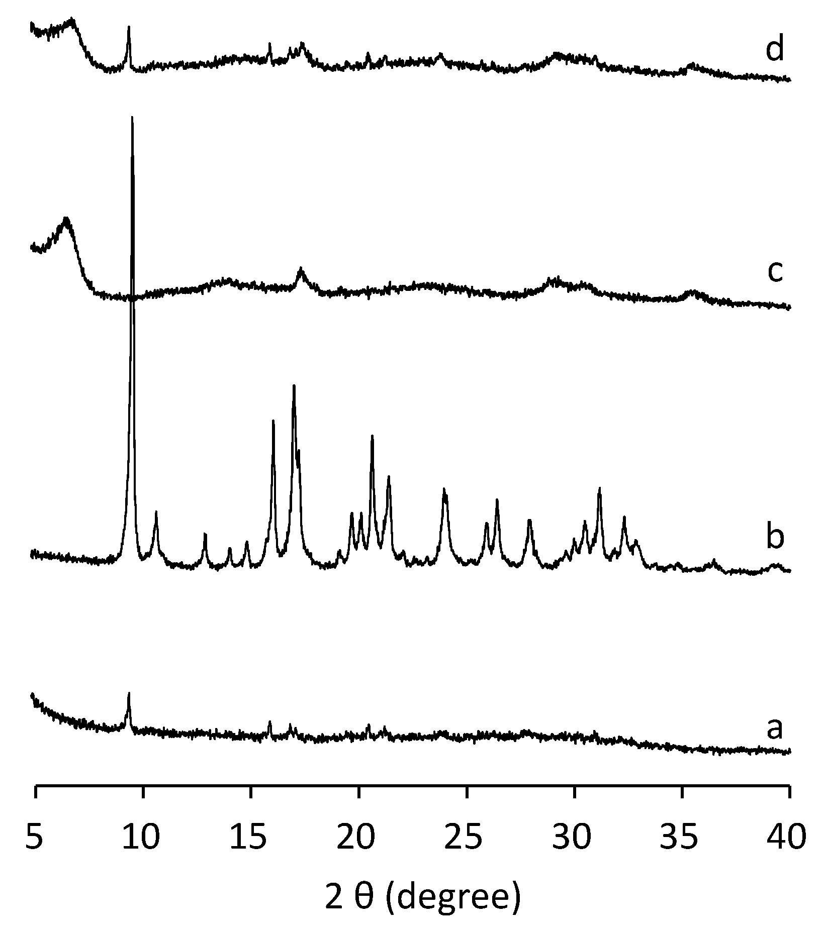Nanomaterials 12 00396 g006