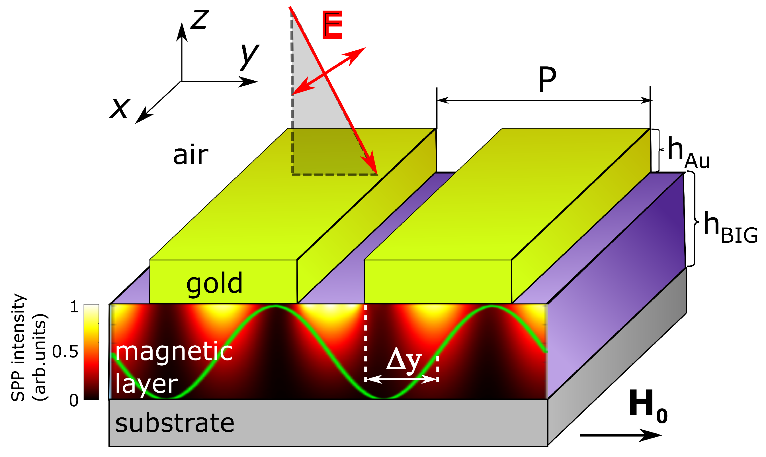 Nanomaterials 12 00405 g002