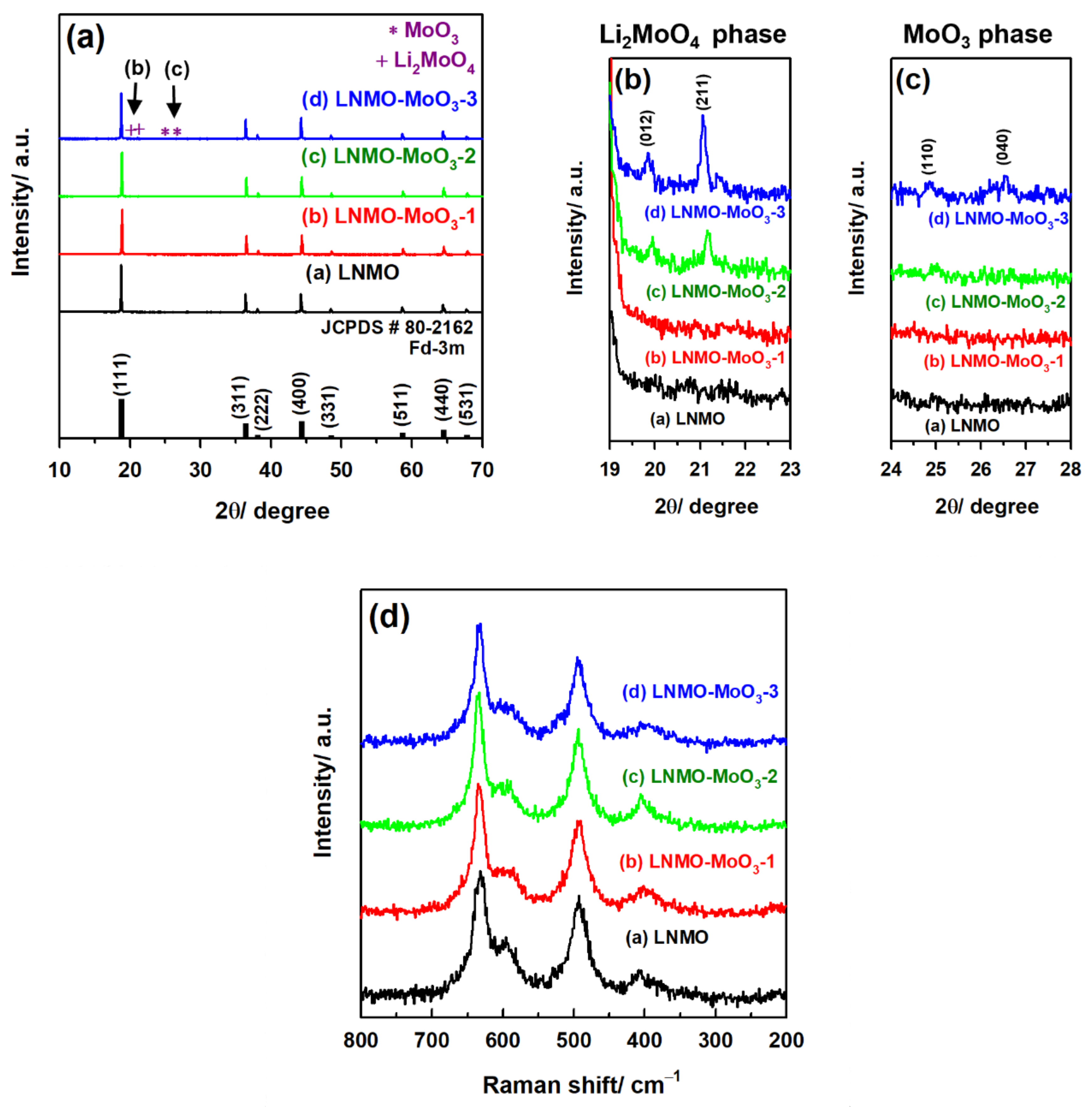 Nanomaterials 12 00409 g001