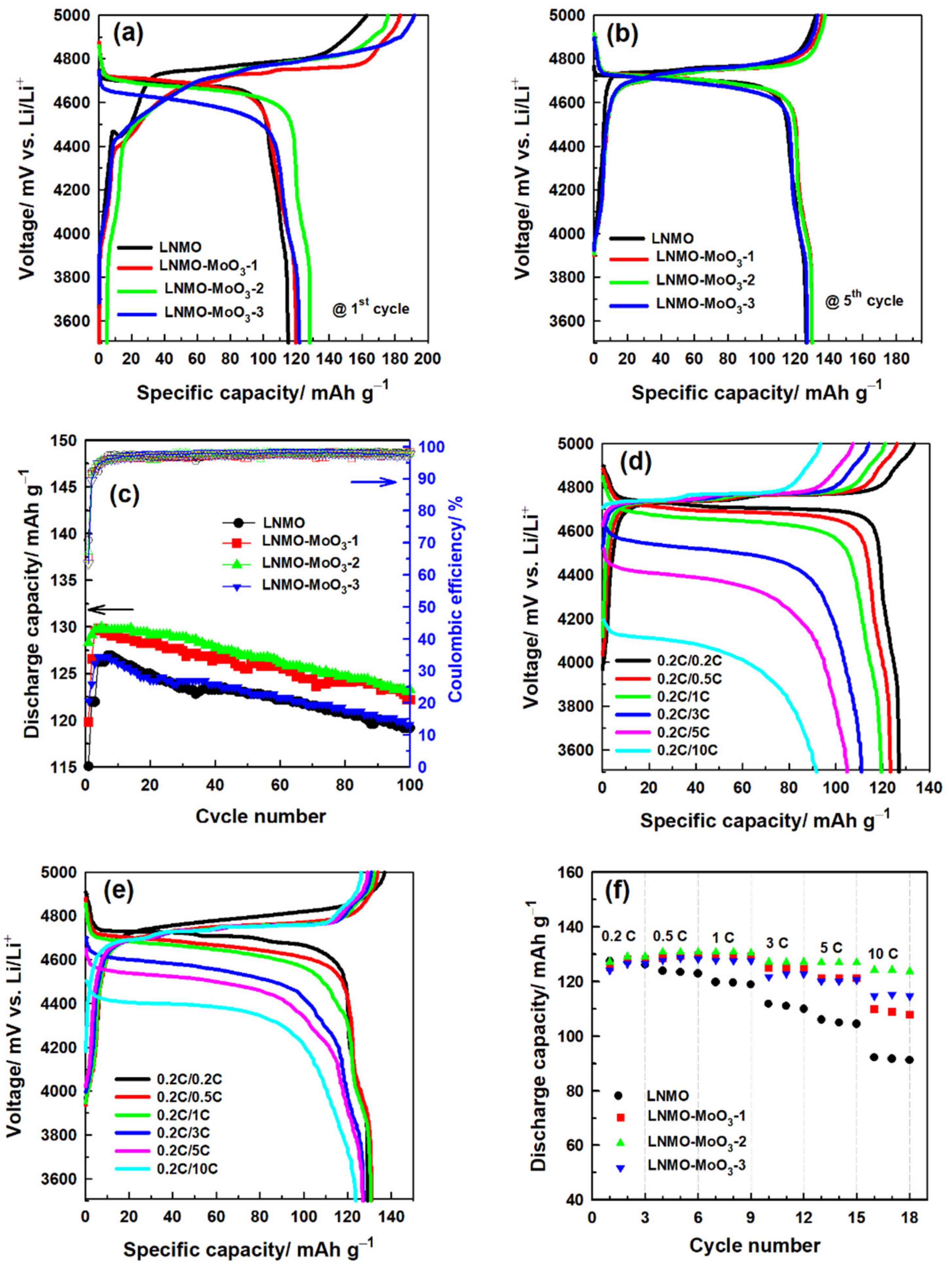 Nanomaterials 12 00409 g004