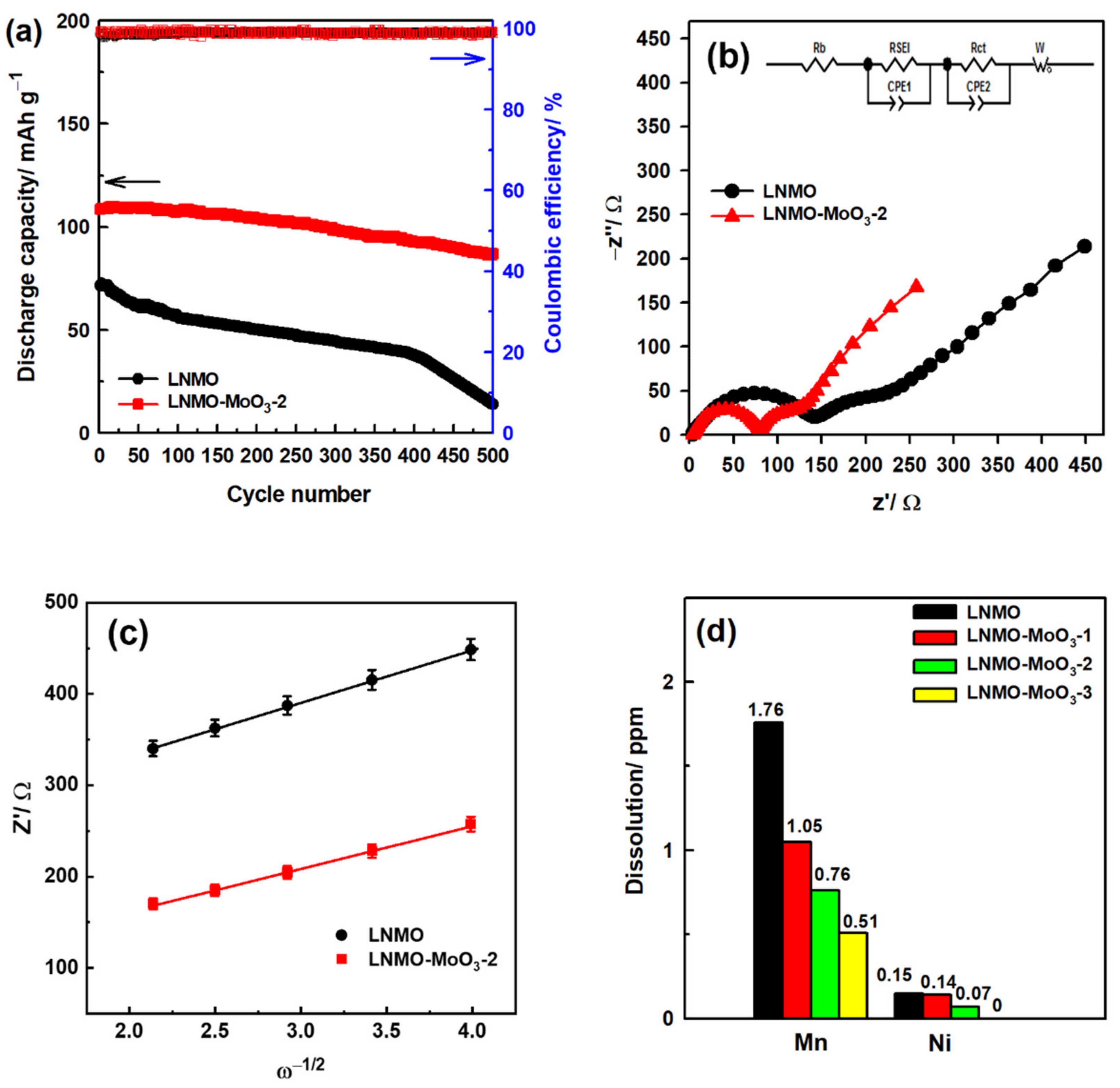 Nanomaterials 12 00409 g005