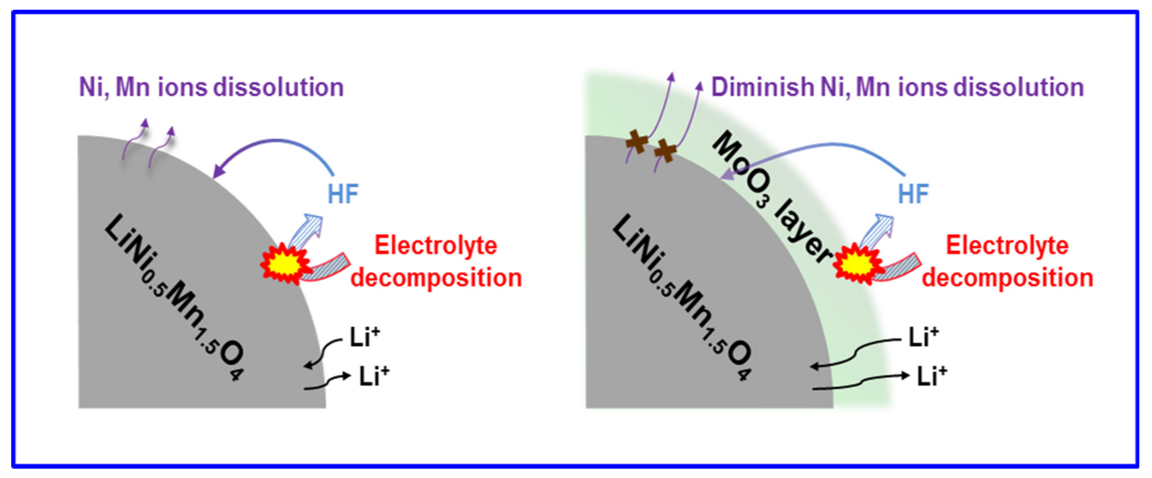 Nanomaterials 12 00409 sch001