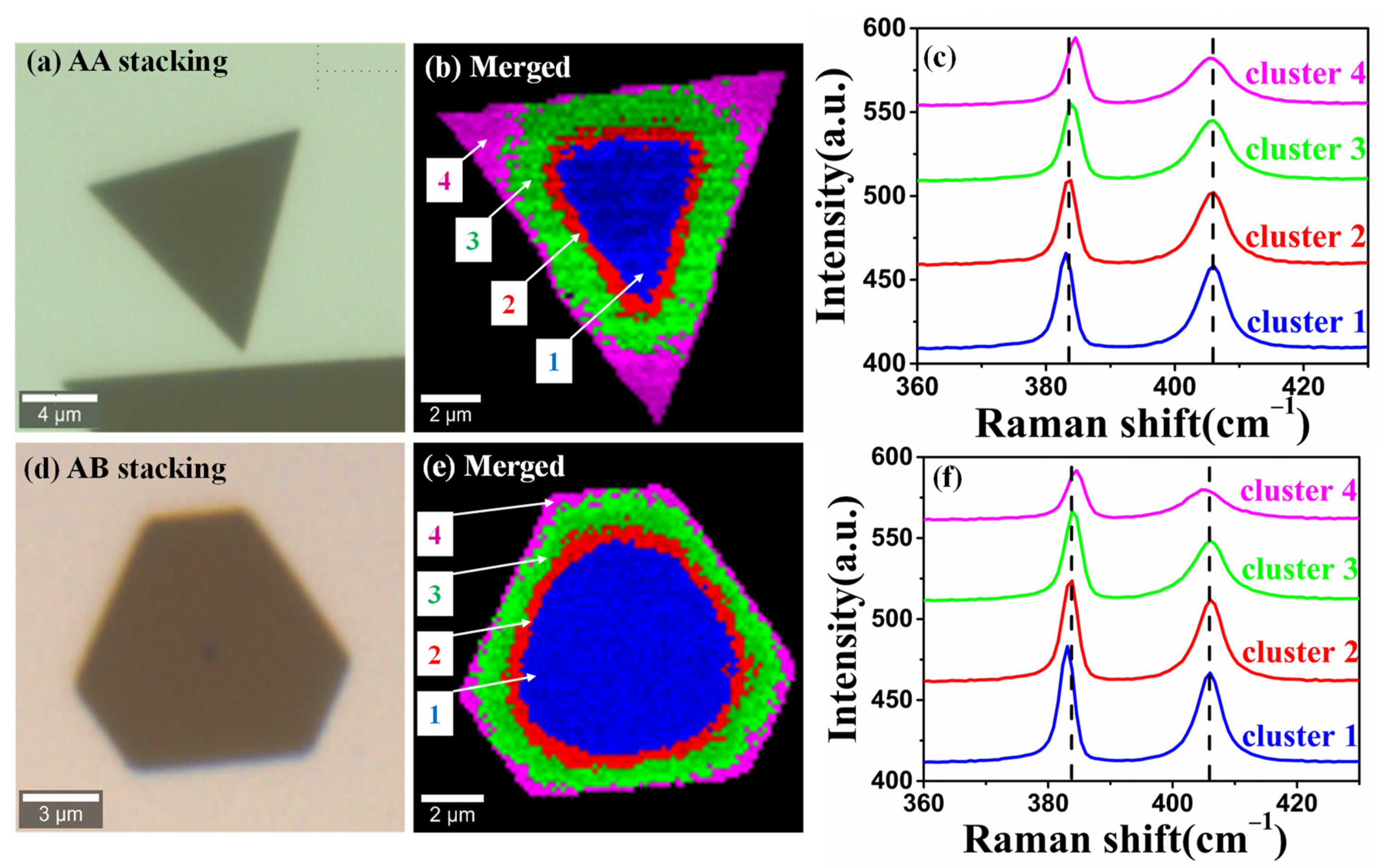 Nanomaterials 12 00414 g004
