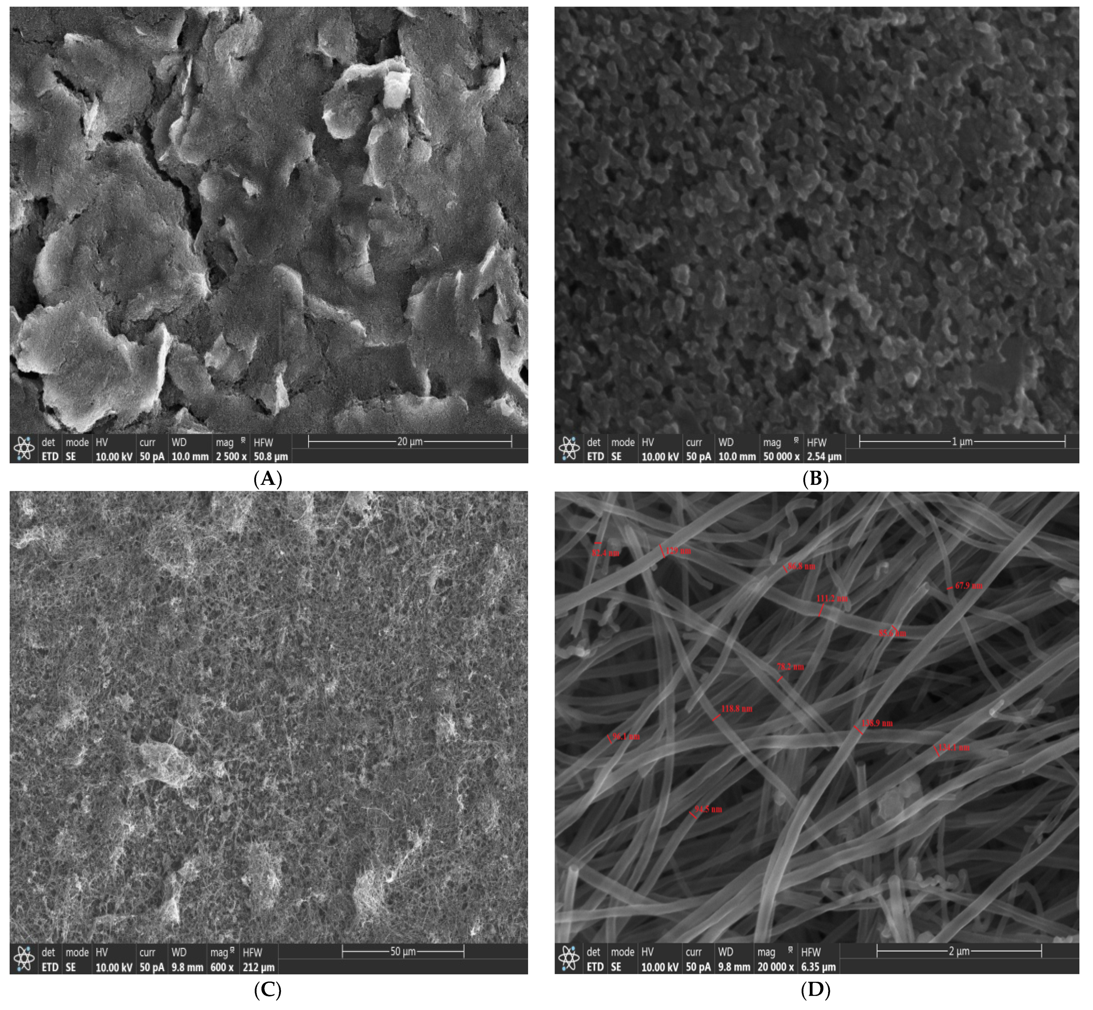 Nanomaterials 12 00415 g002 Nanomaterials 12 00415 g002
