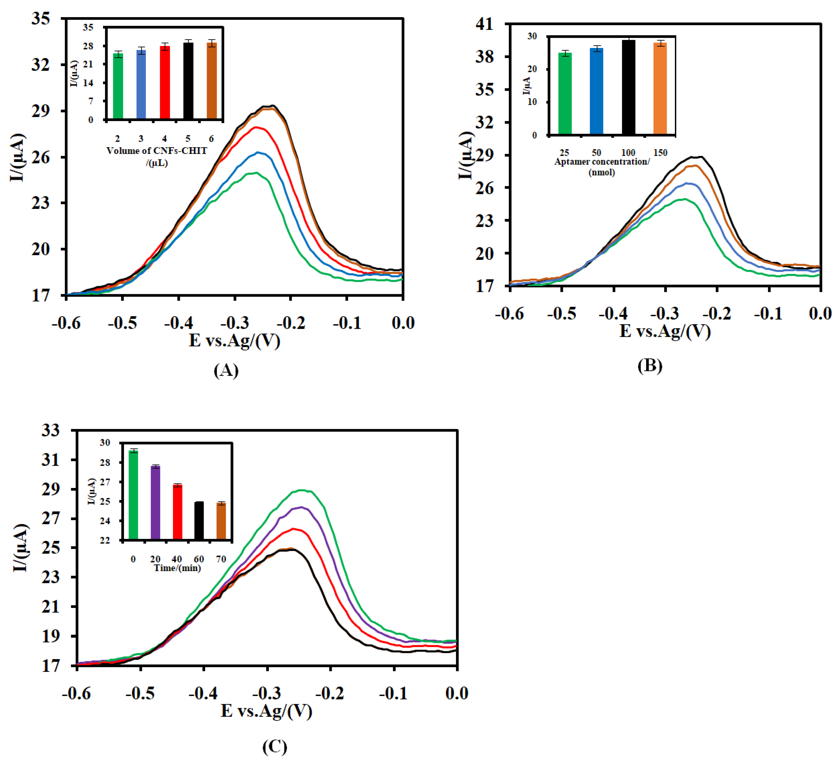 Nanomaterials 12 00415 g004 Nanomaterials 12 00415 g004