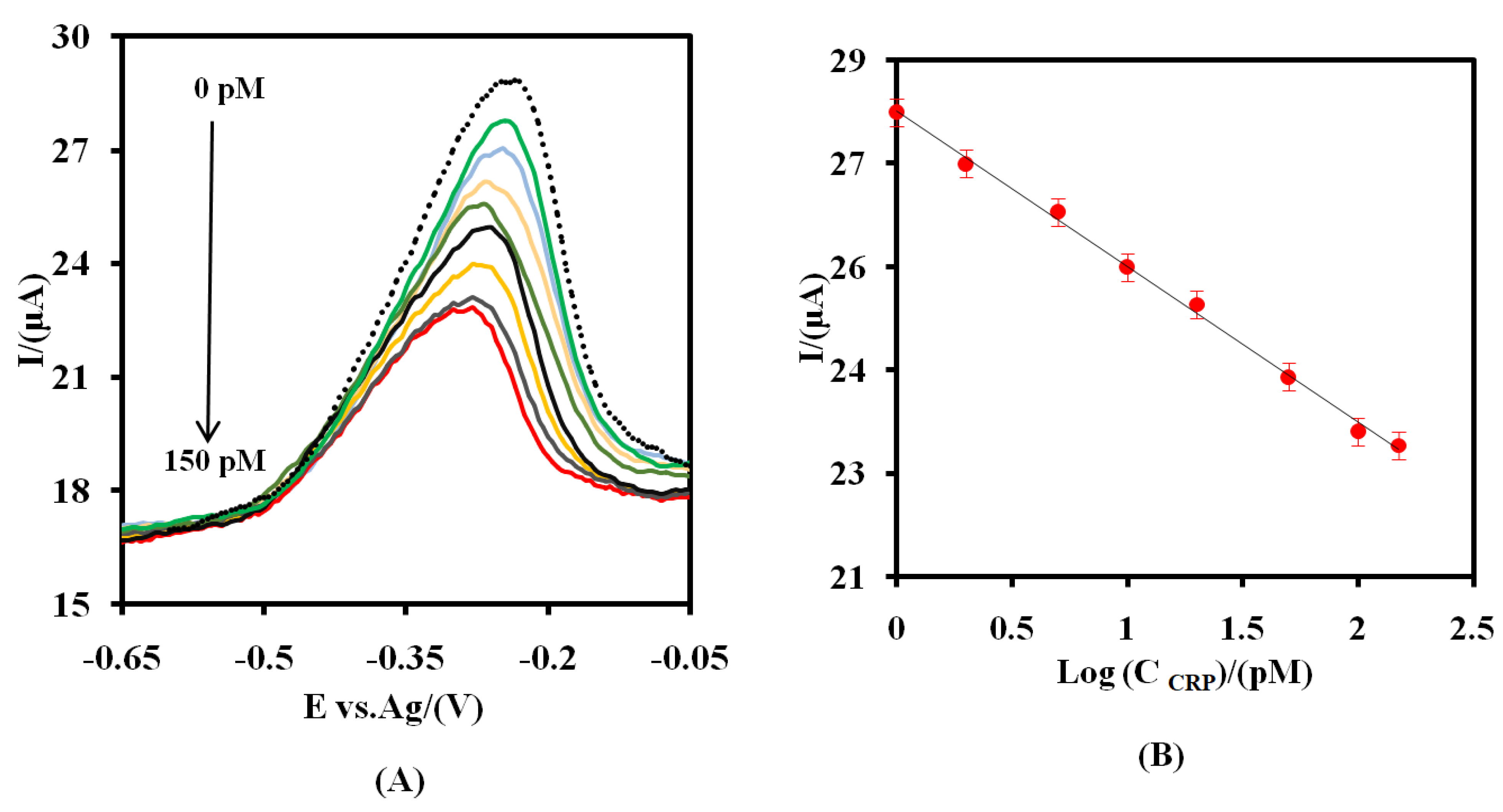 Nanomaterials 12 00415 g005a Nanomaterials 12 00415 g005a