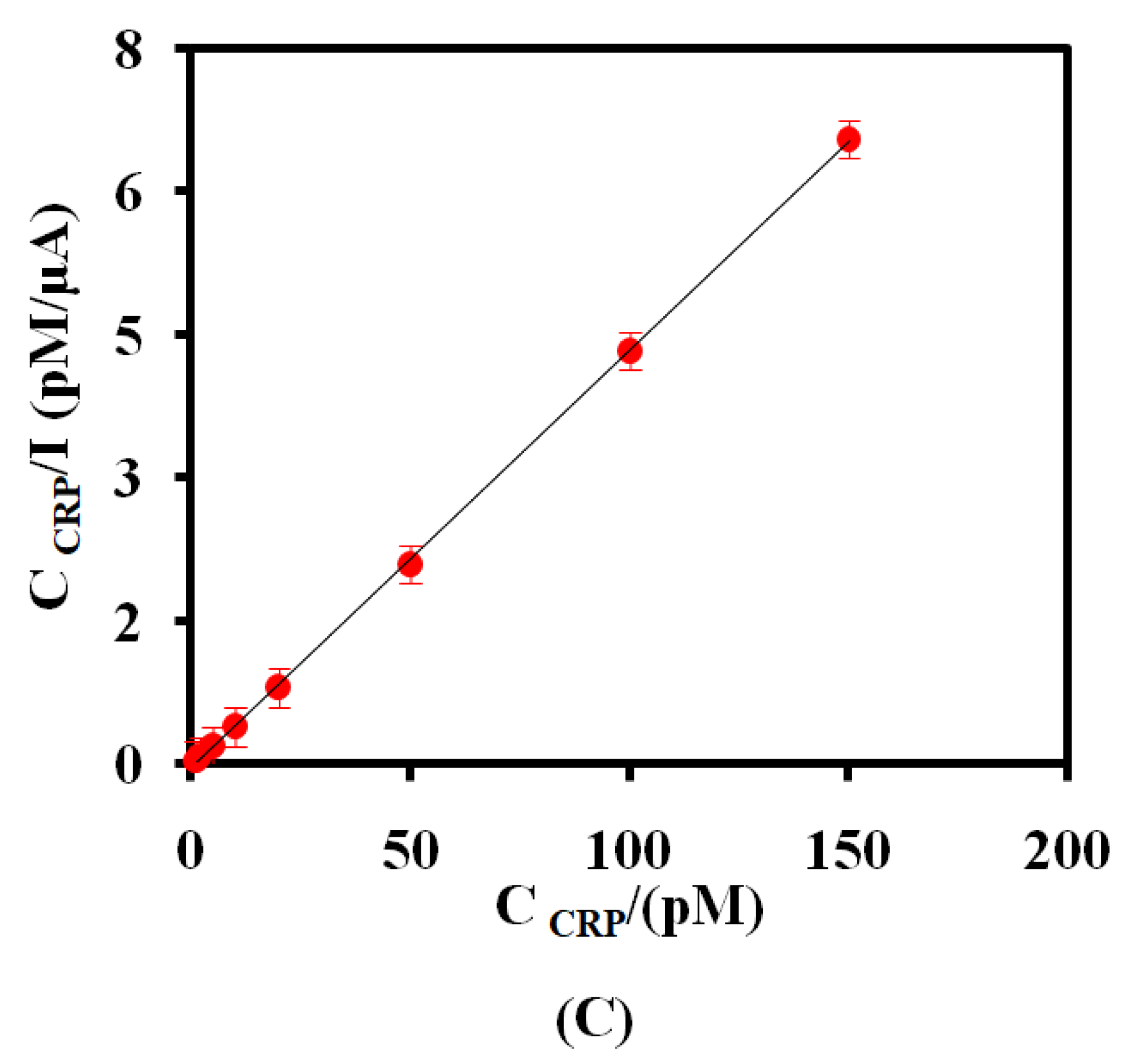 Nanomaterials 12 00415 g005b Nanomaterials 12 00415 g005b