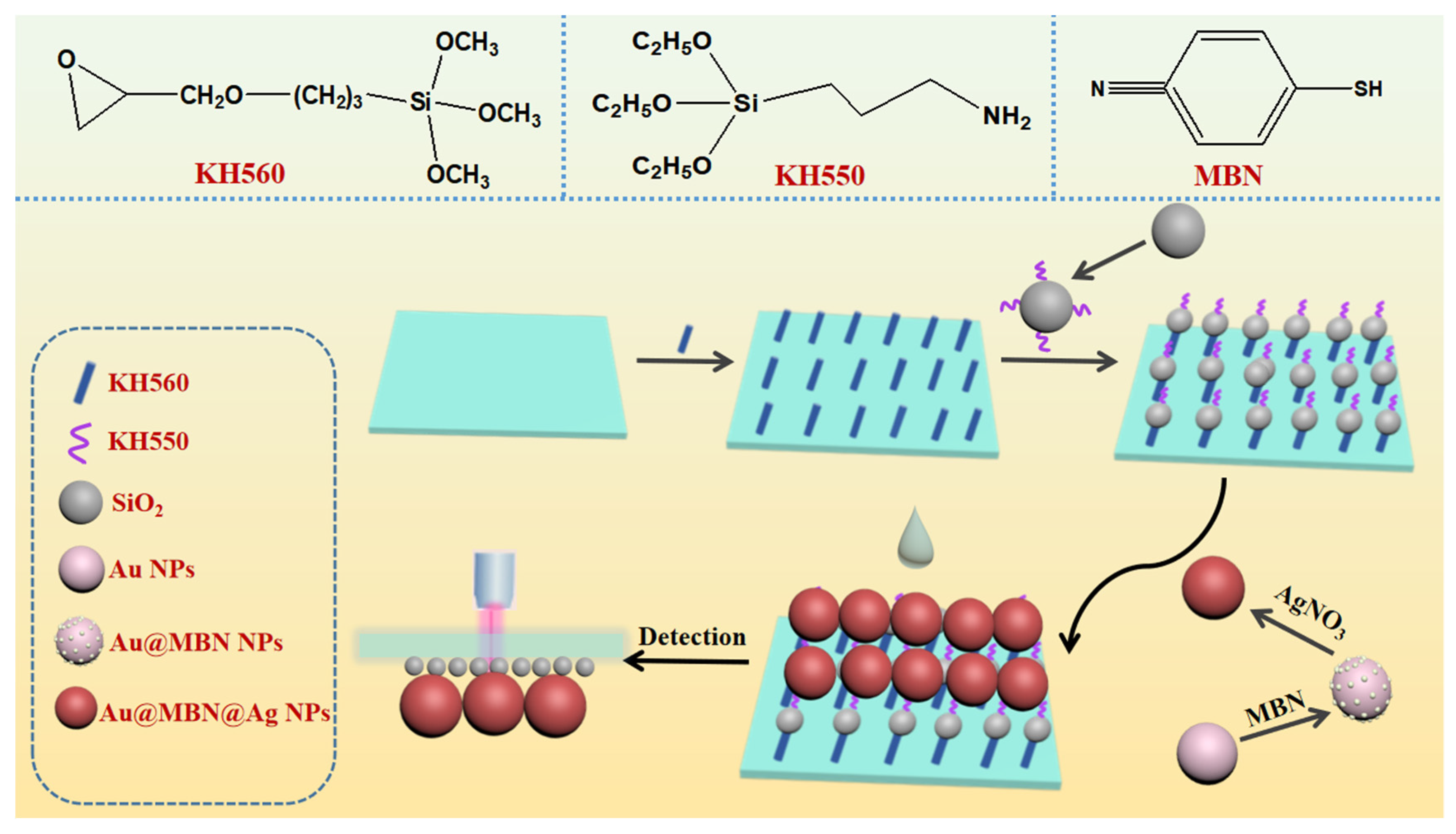 Nanomaterials 12 00421 sch001