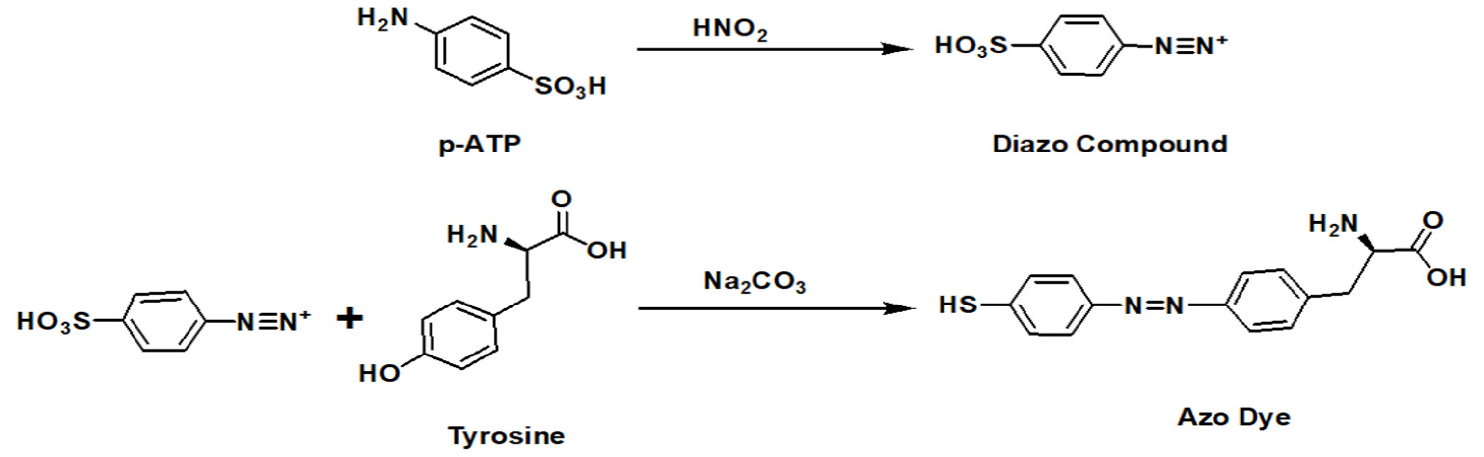 Nanomaterials 12 00421 sch002