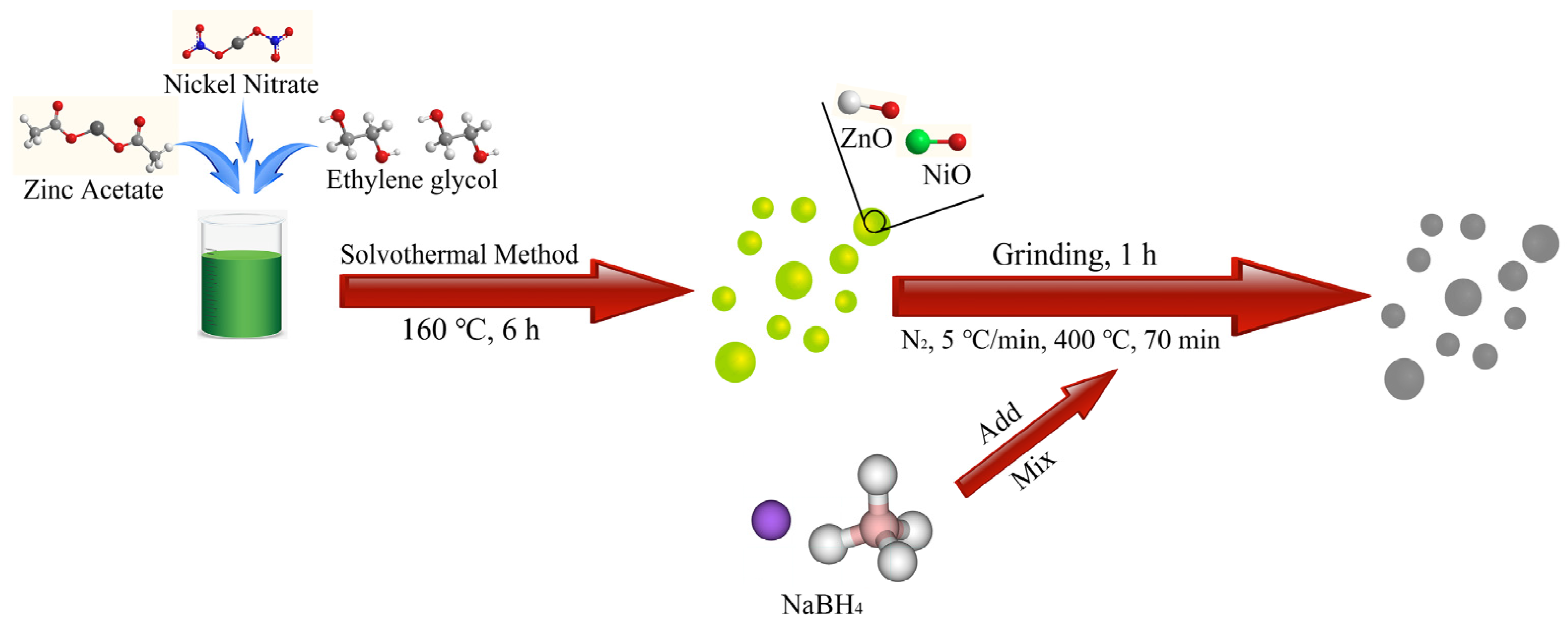 Nanomaterials 12 00433 g001