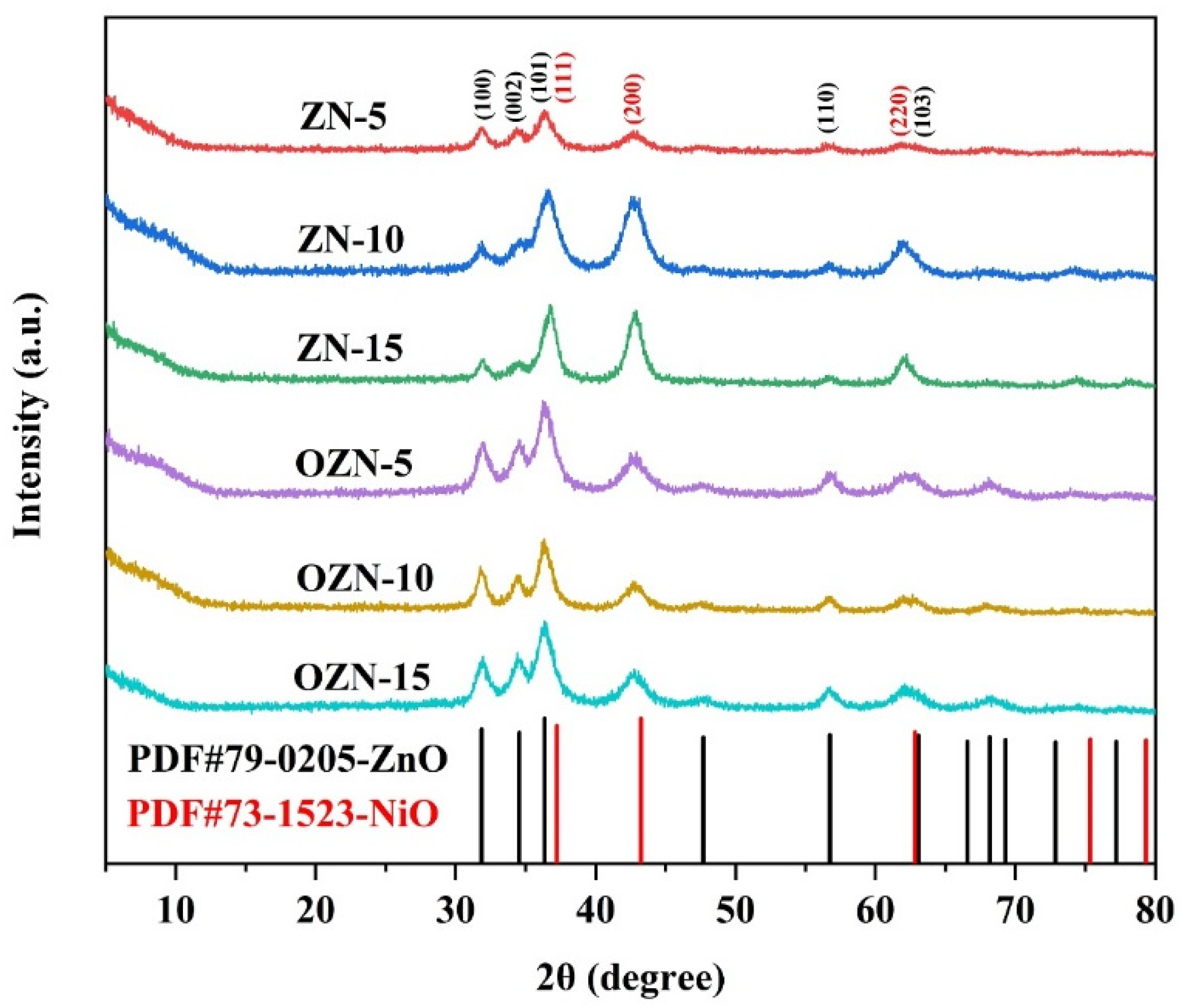 Nanomaterials 12 00433 g003