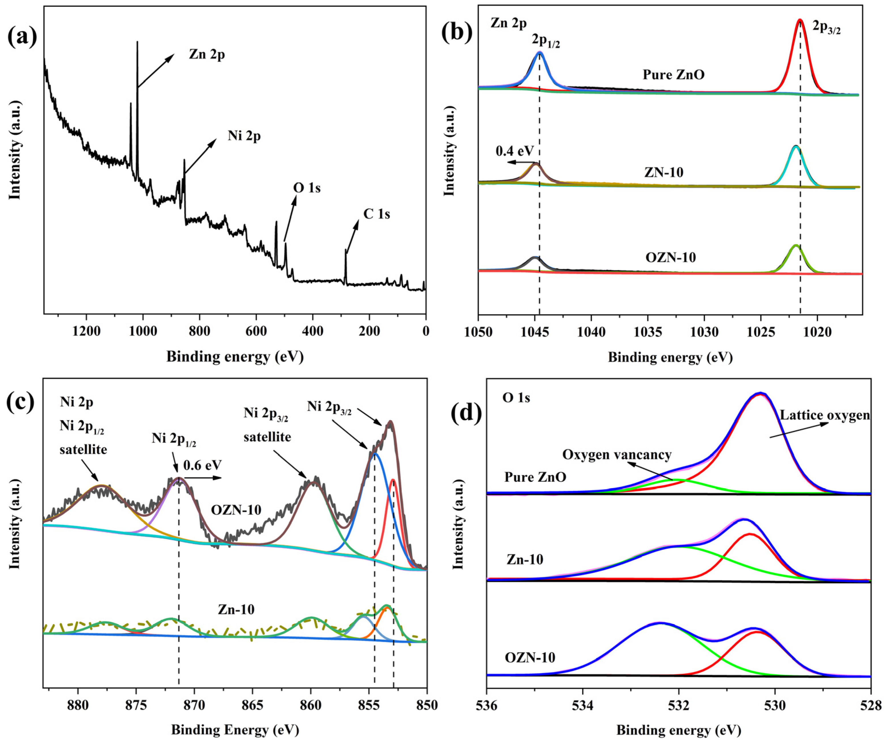 Nanomaterials 12 00433 g006