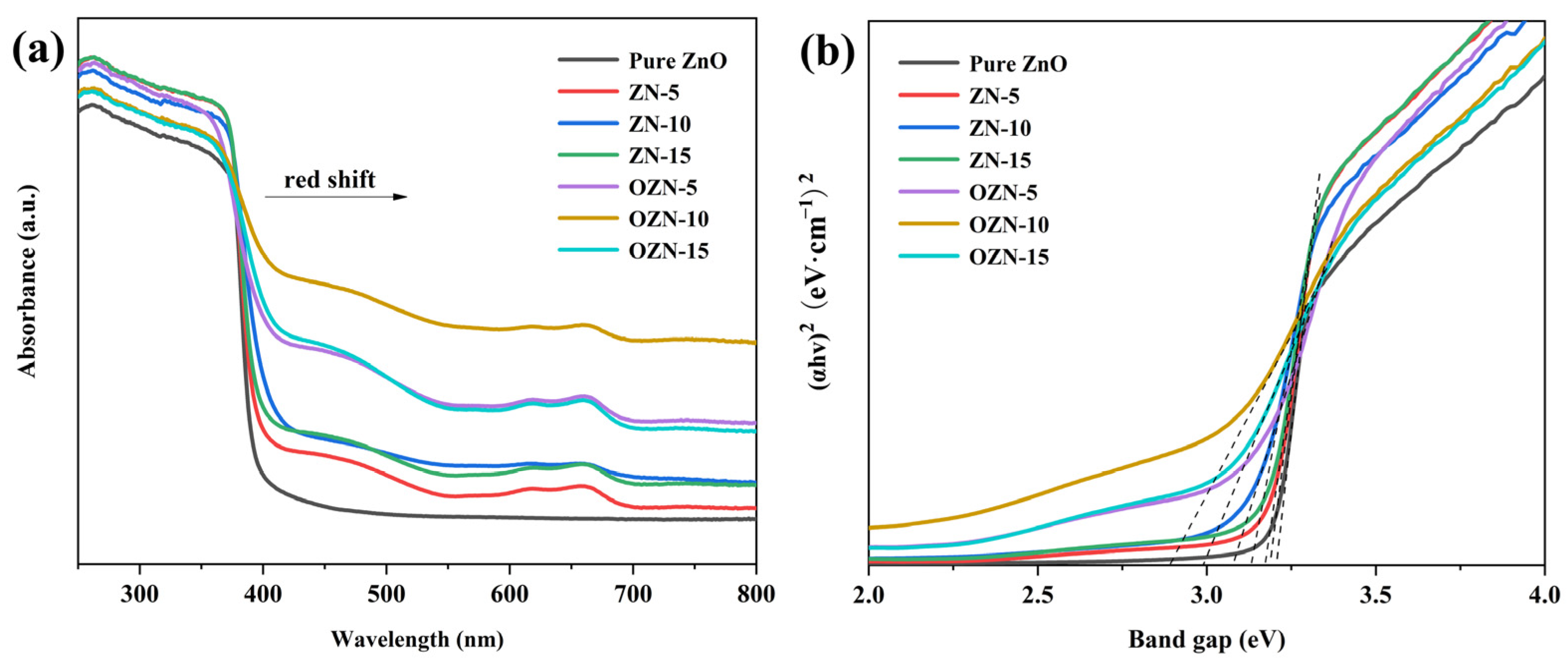Nanomaterials 12 00433 g007