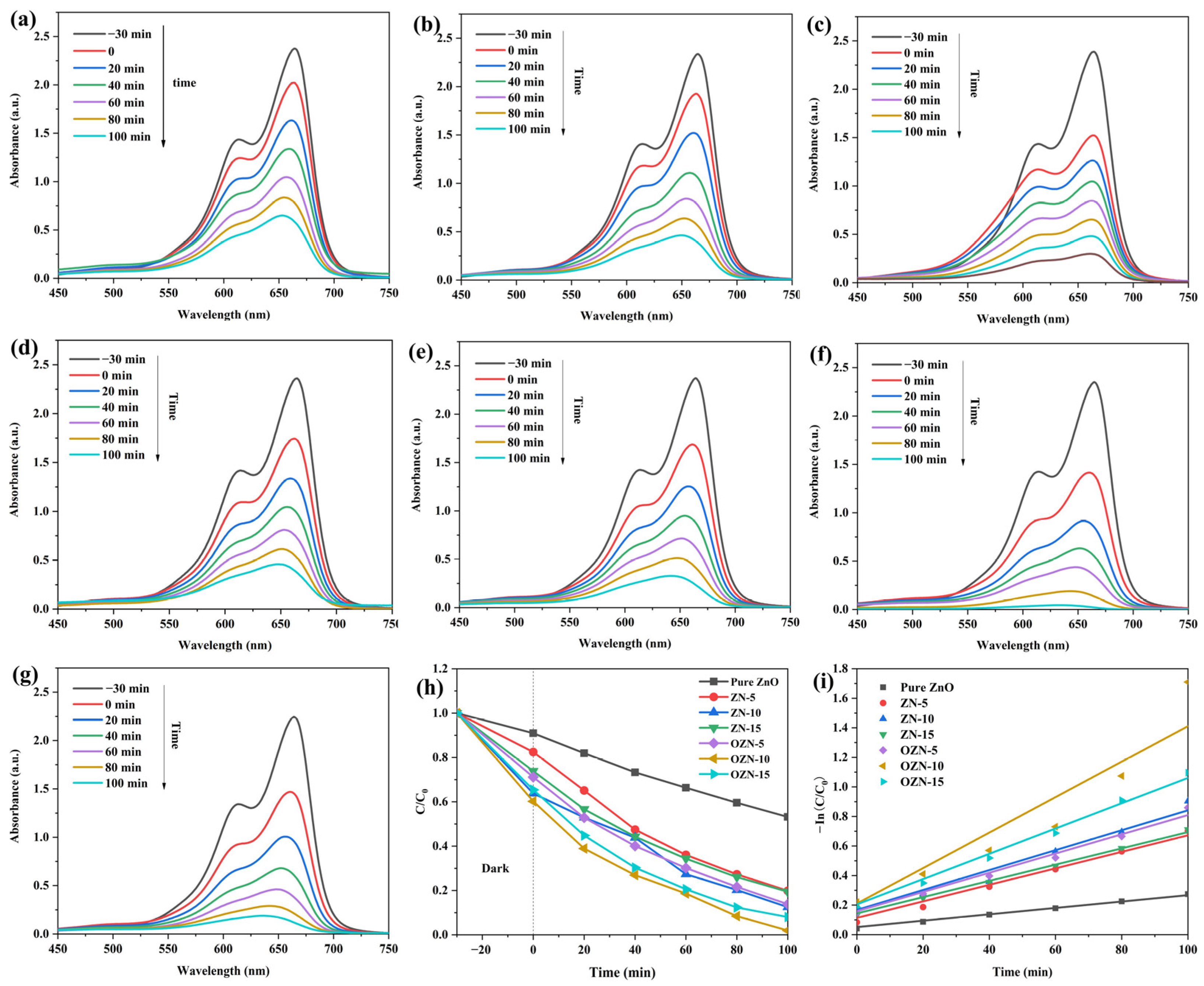 Nanomaterials 12 00433 g009