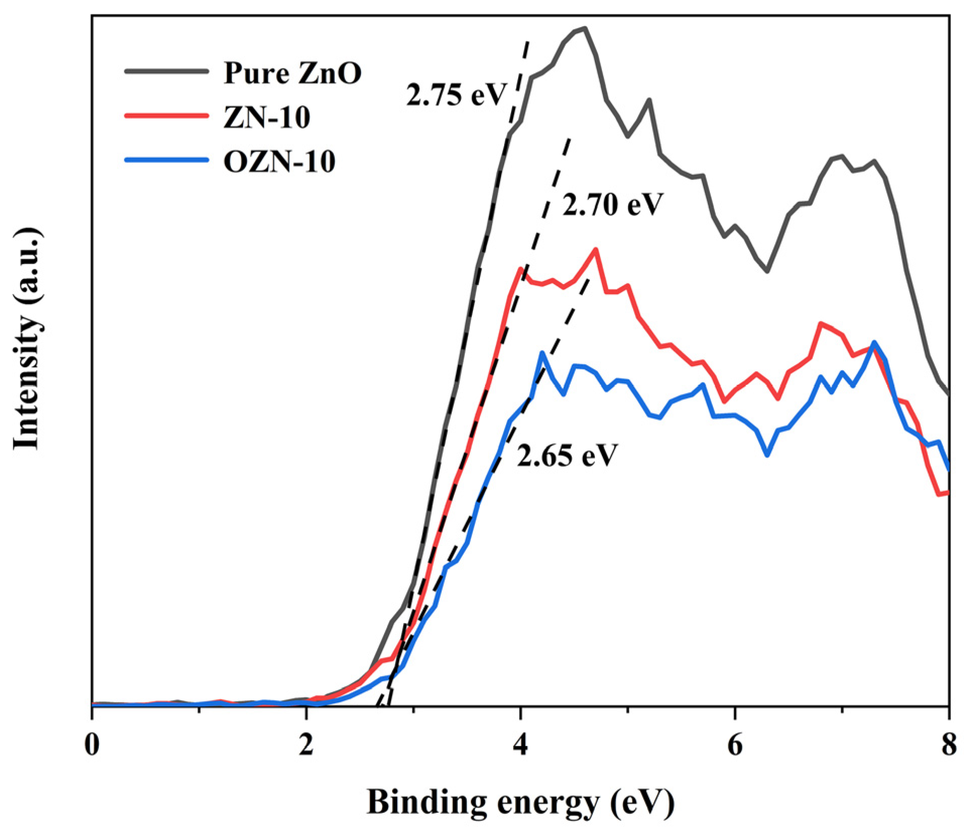 Nanomaterials 12 00433 g012