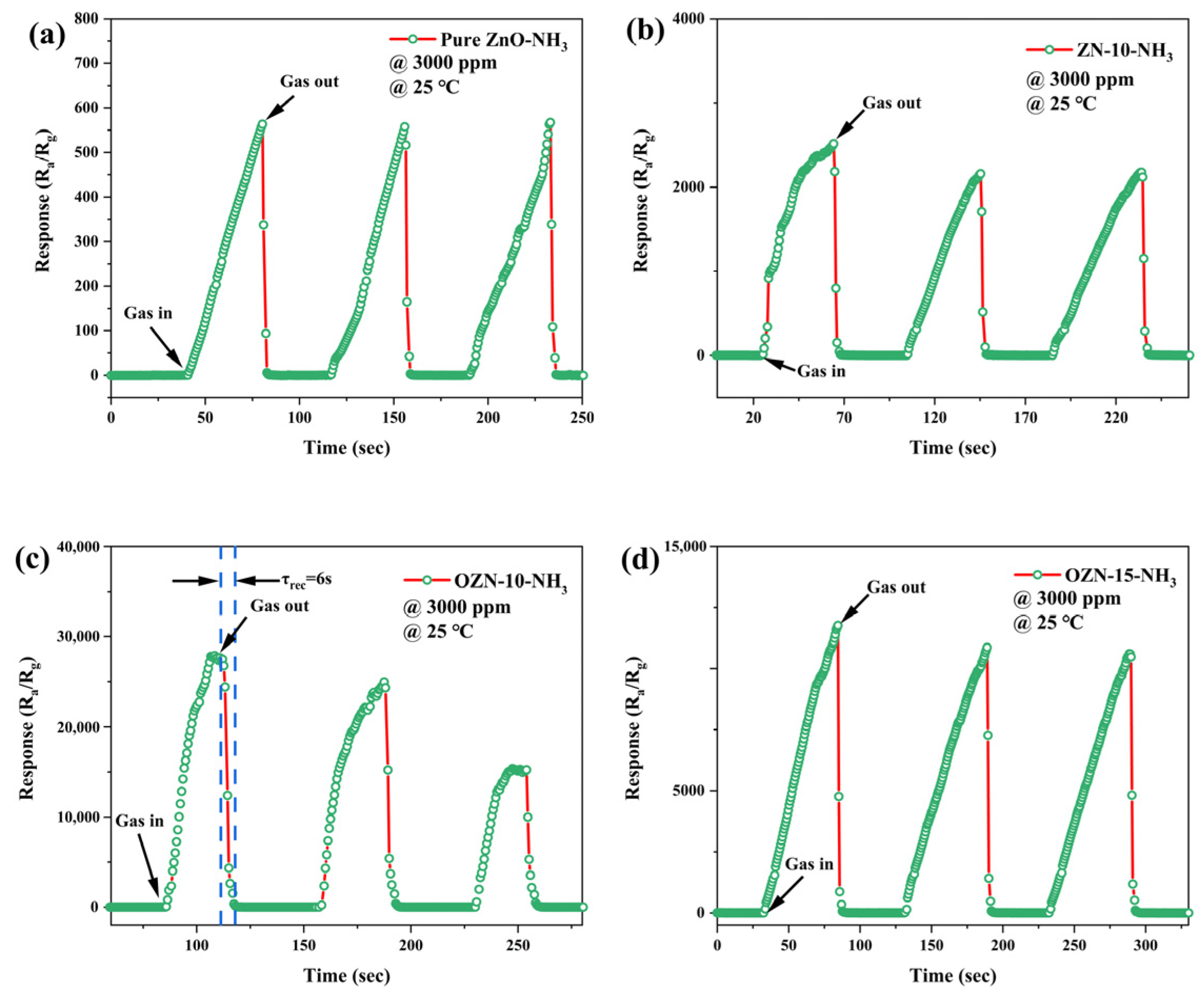 Nanomaterials 12 00433 g015