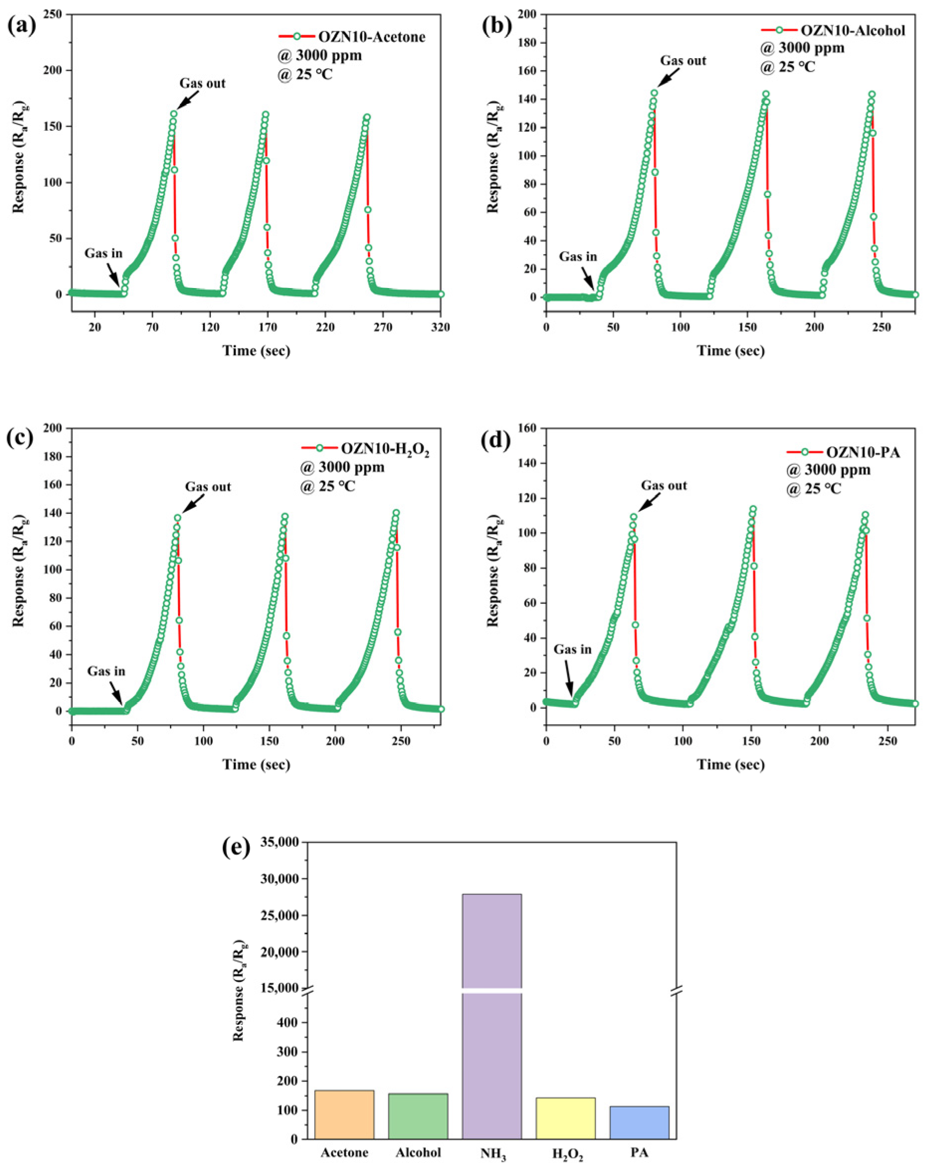 Nanomaterials 12 00433 g016
