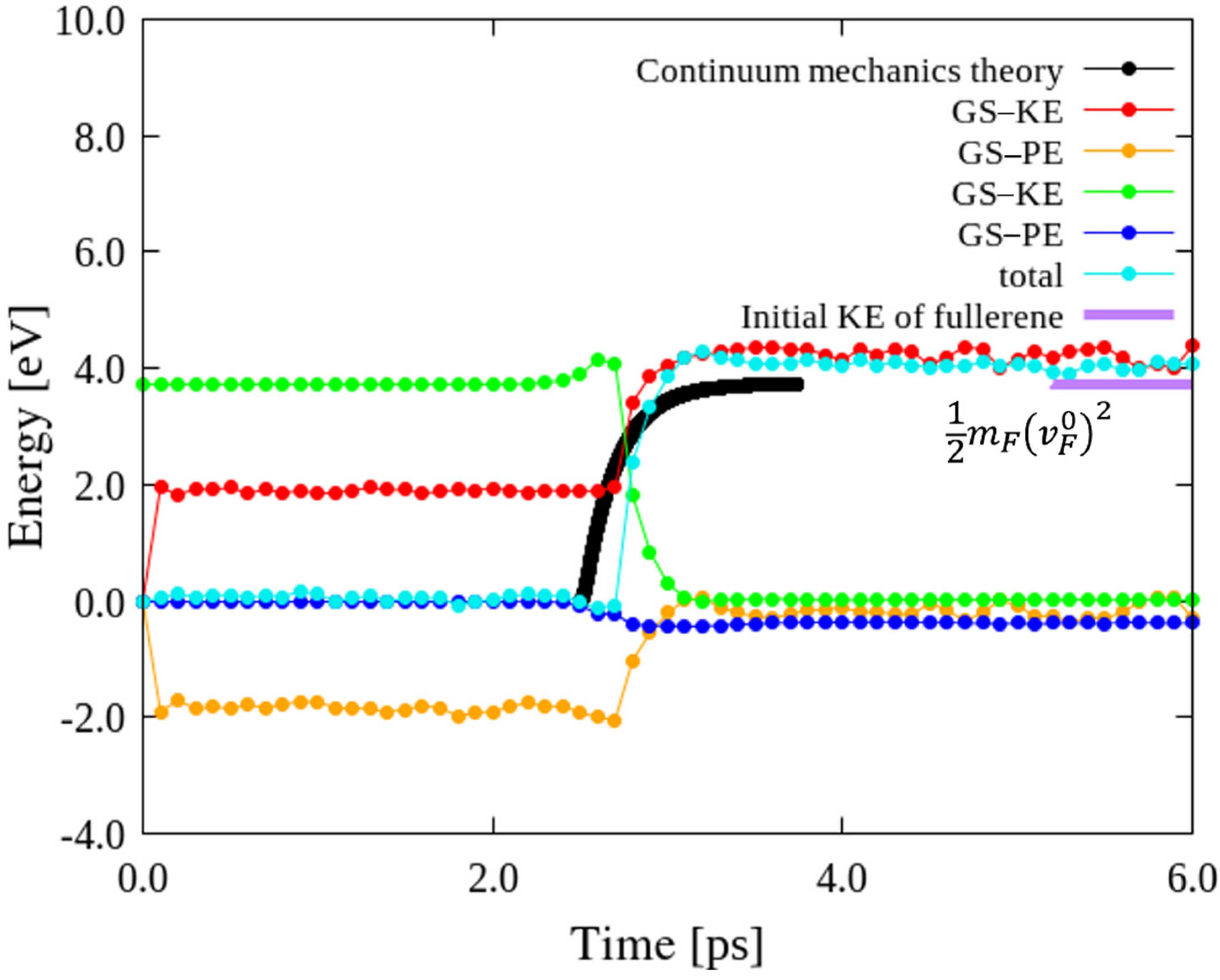 Nanomaterials 12 00436 g003