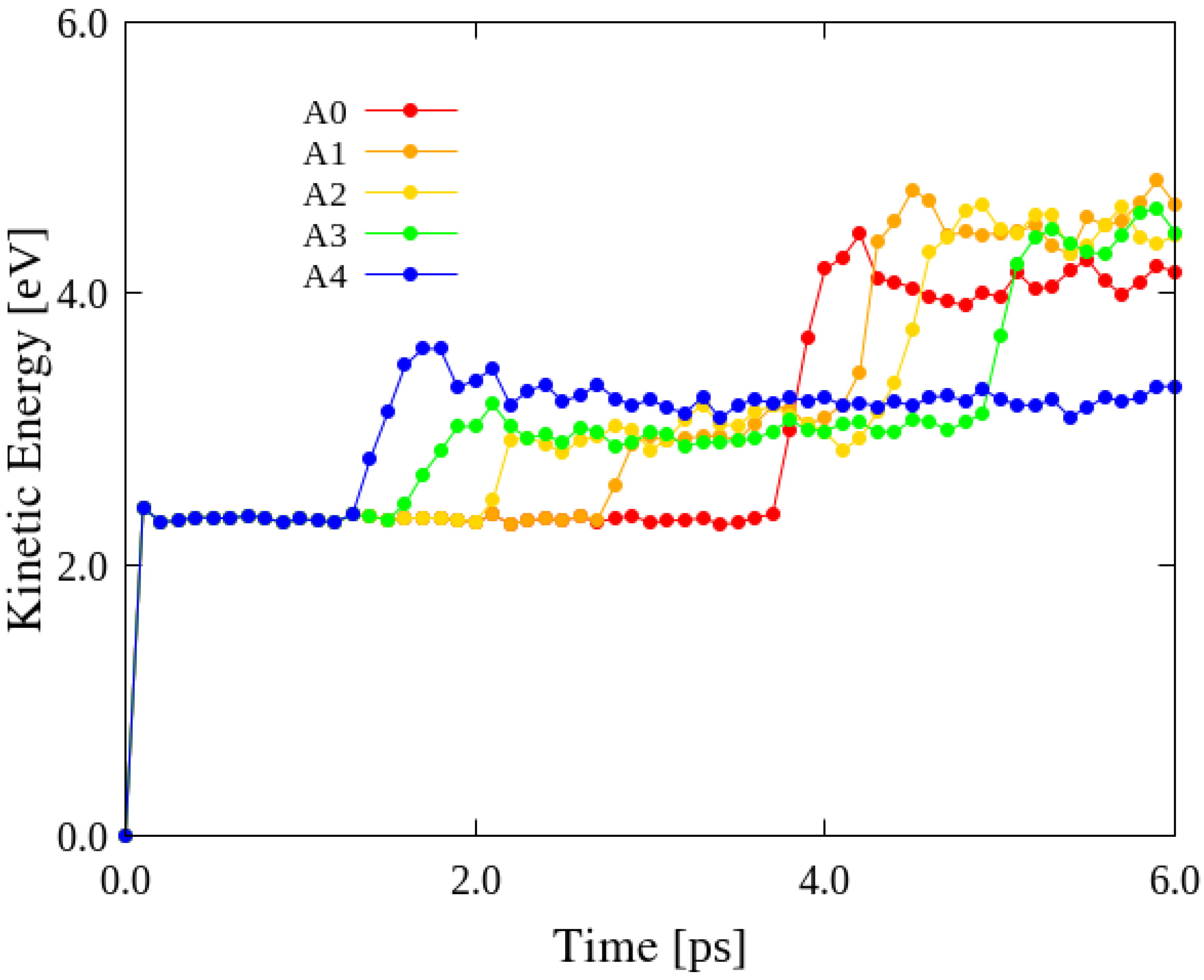 Nanomaterials 12 00436 g006