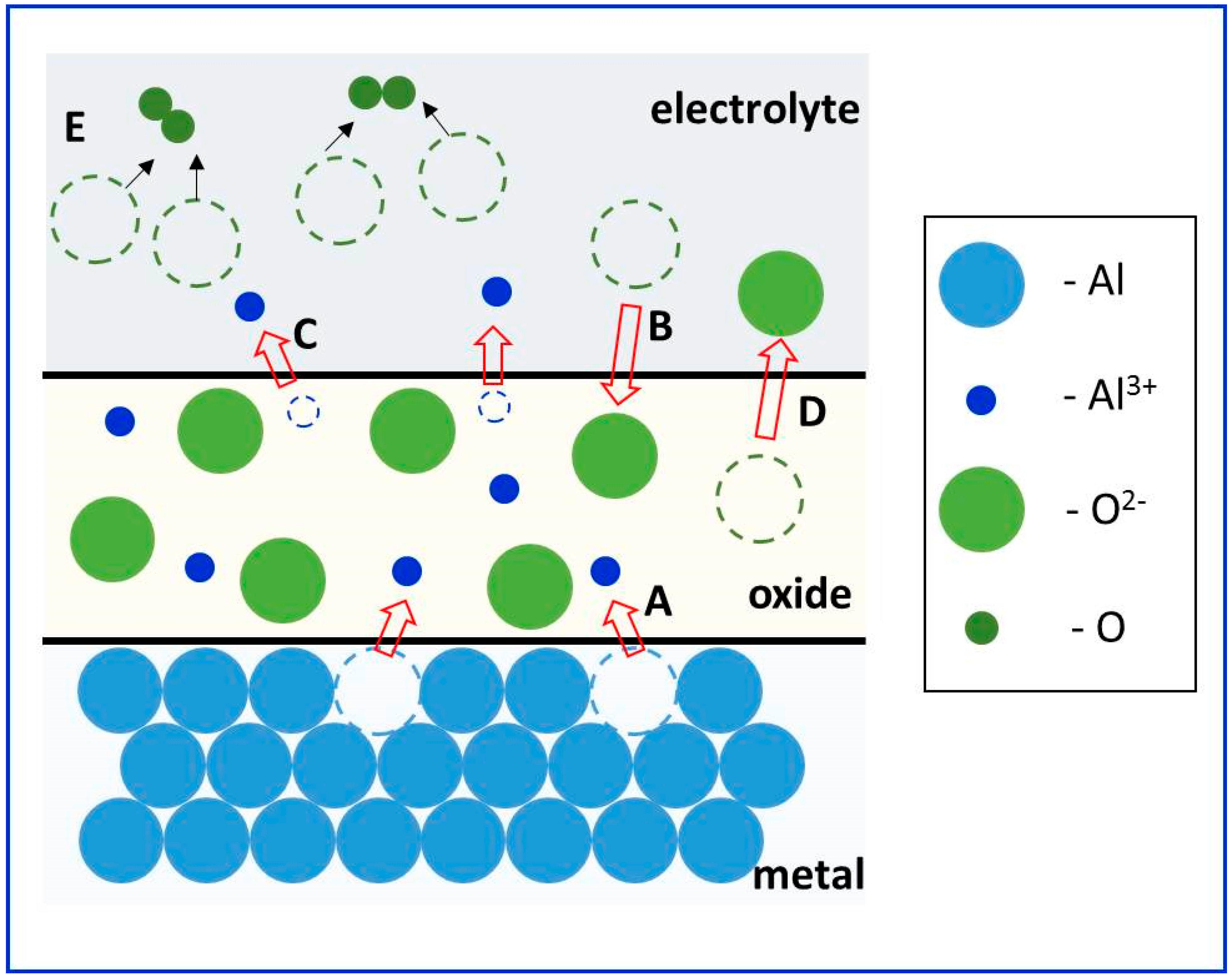 Nanomaterials 12 00444 g006 Nanomaterials 12 00444 g006
