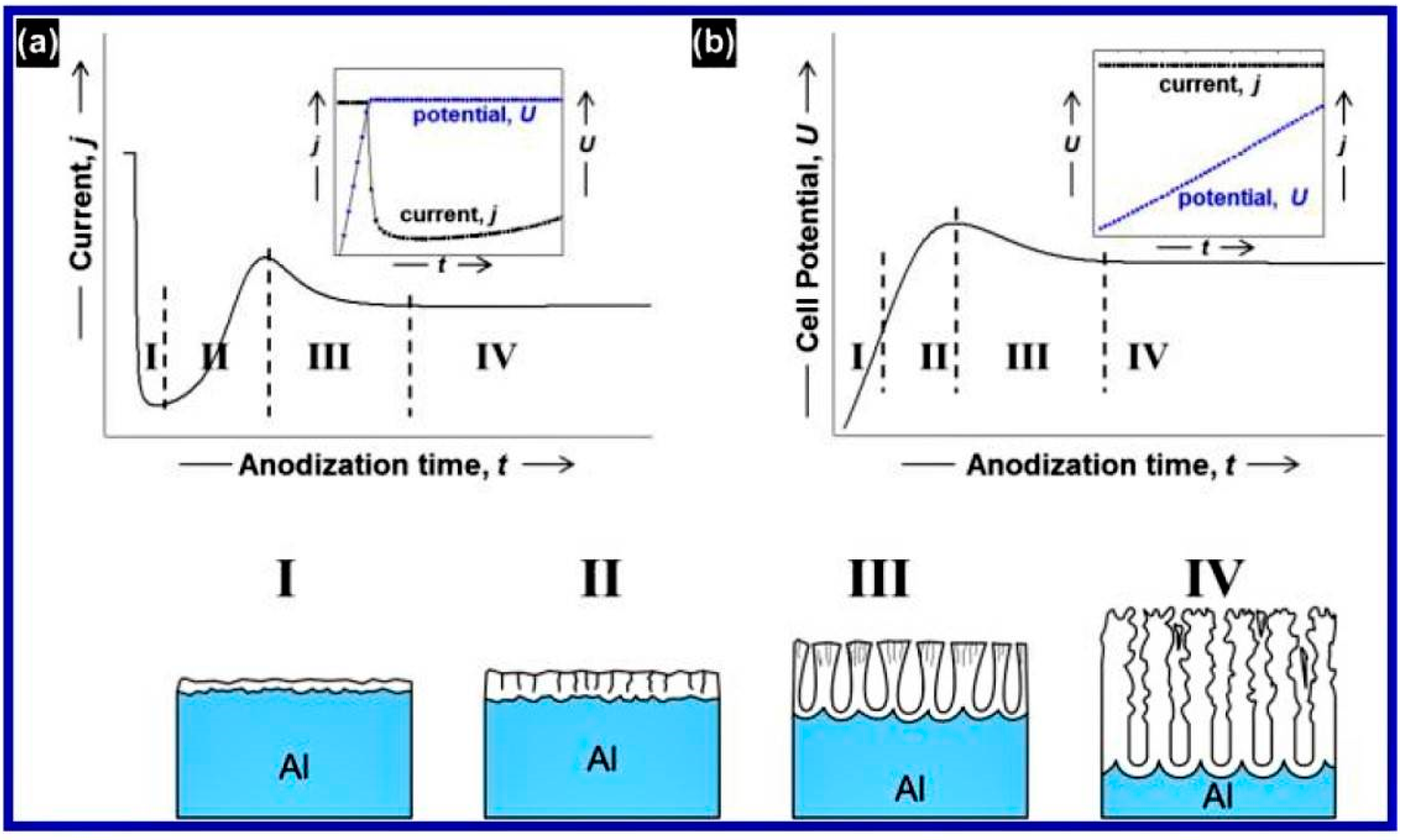 Nanomaterials 12 00444 g007 Nanomaterials 12 00444 g007
