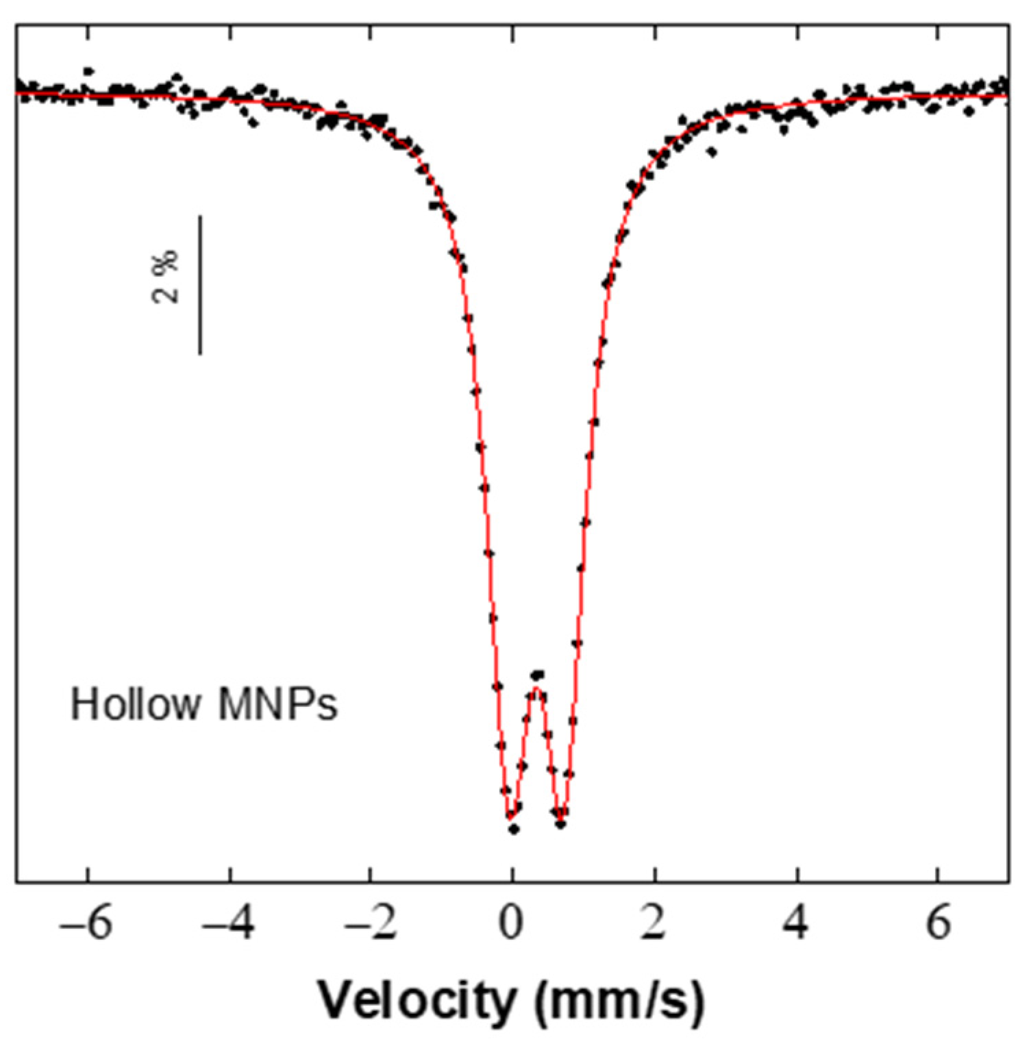 Nanomaterials 12 00456 g003