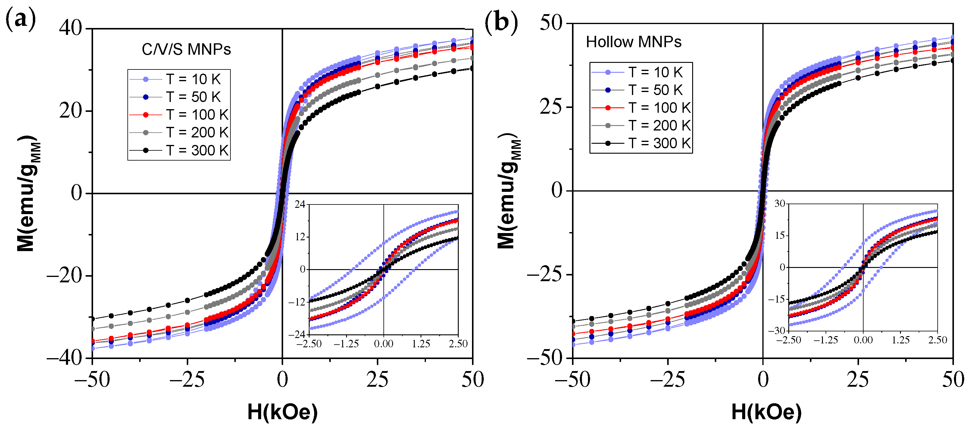 Nanomaterials 12 00456 g004